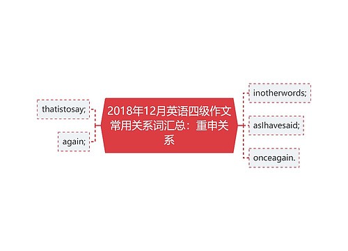 2018年12月英语四级作文常用关系词汇总：重申关系