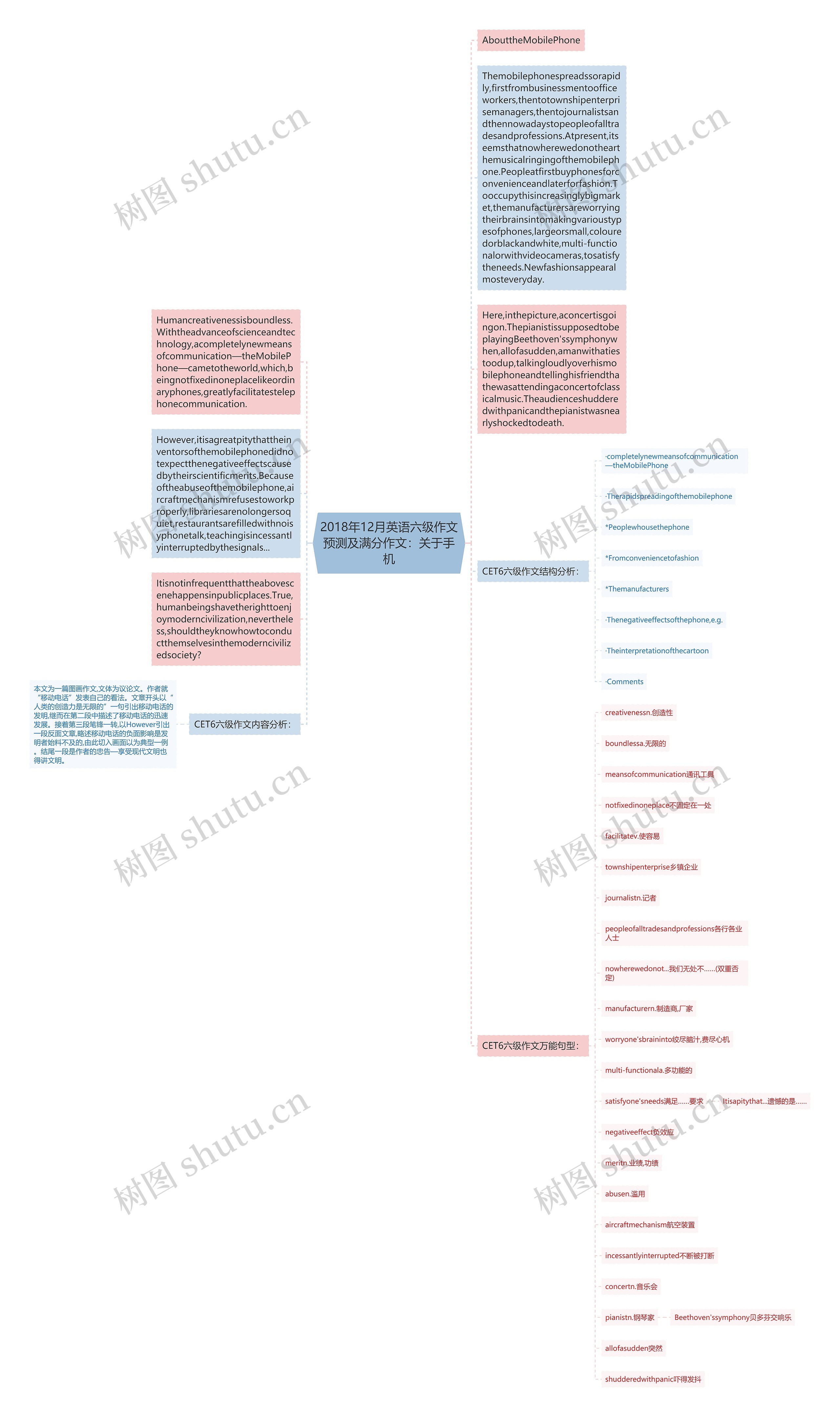 2018年12月英语六级作文预测及满分作文：关于手机思维导图