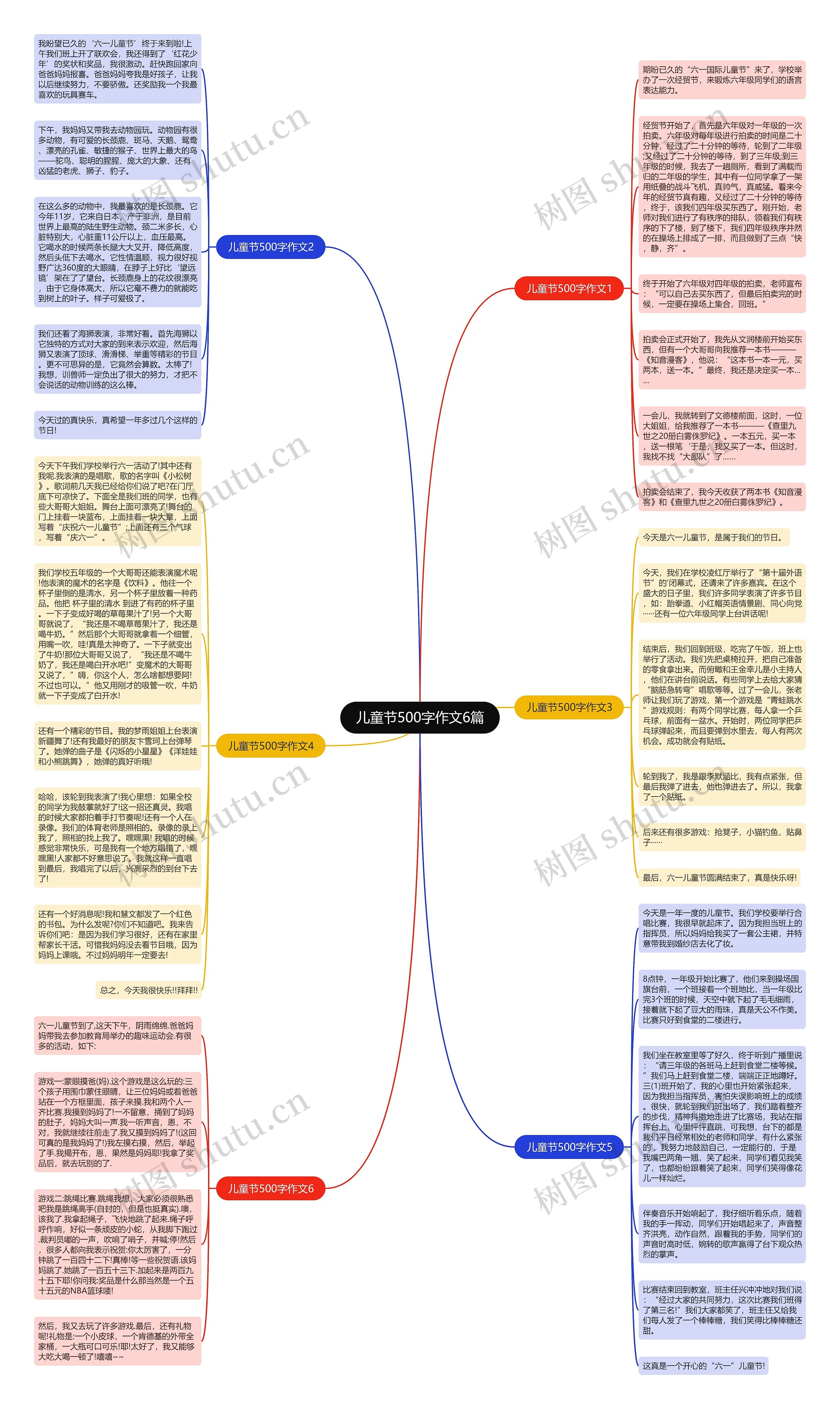 儿童节500字作文6篇思维导图