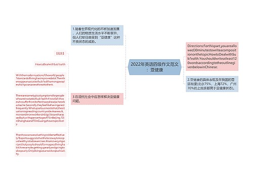 2022年英语四级作文范文：亚健康