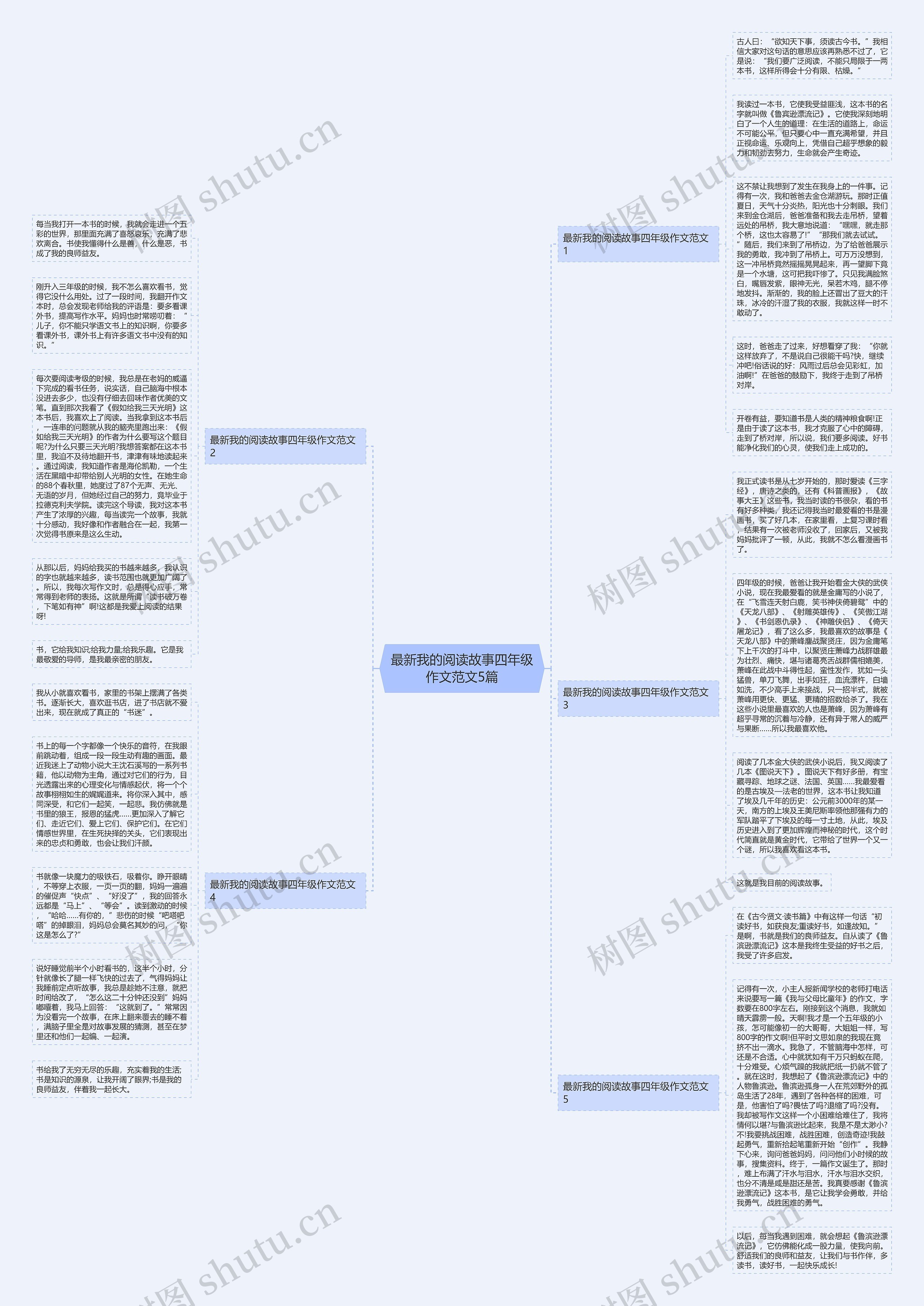 最新我的阅读故事四年级作文范文5篇思维导图