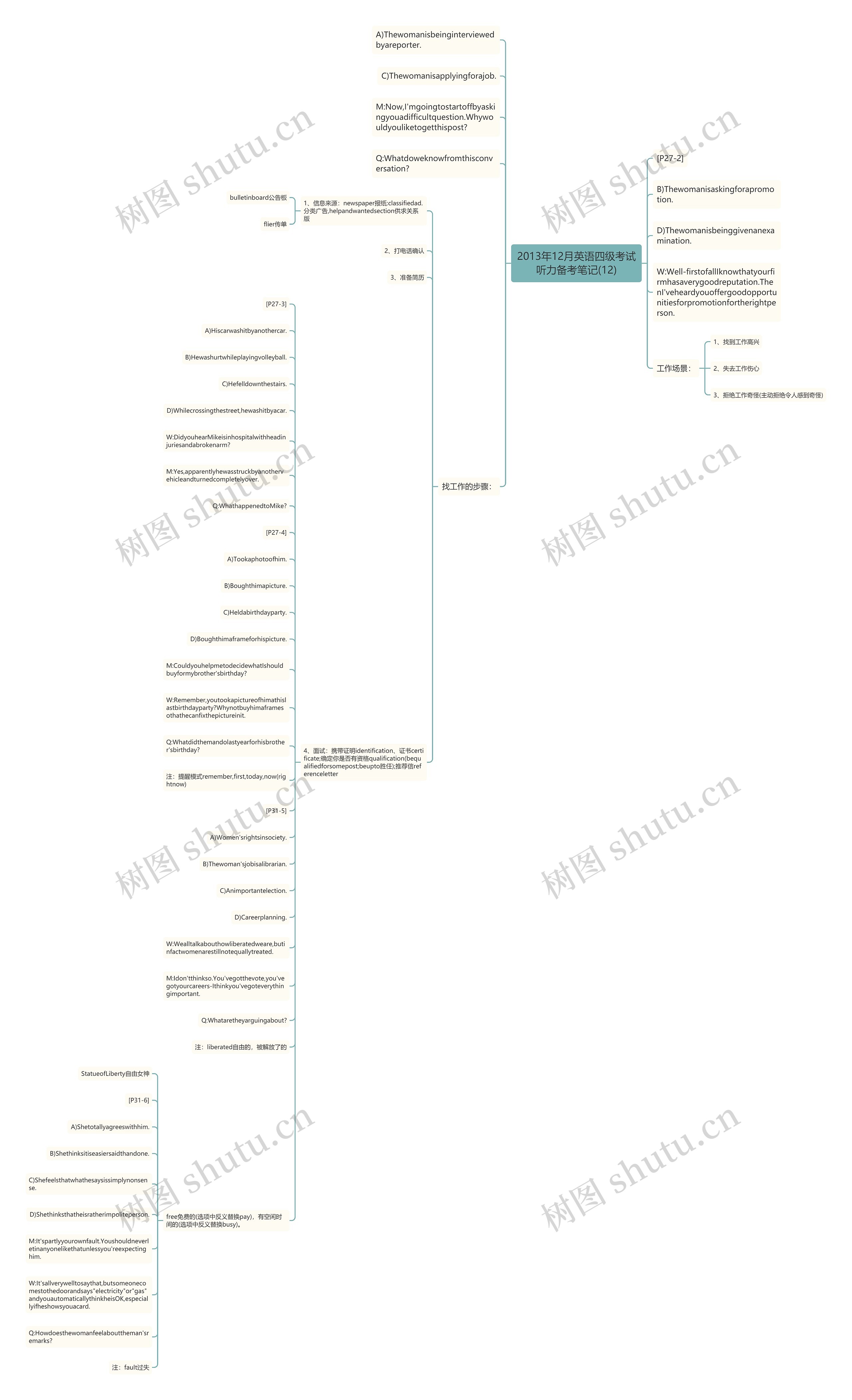 2013年12月英语四级考试听力备考笔记(12)思维导图