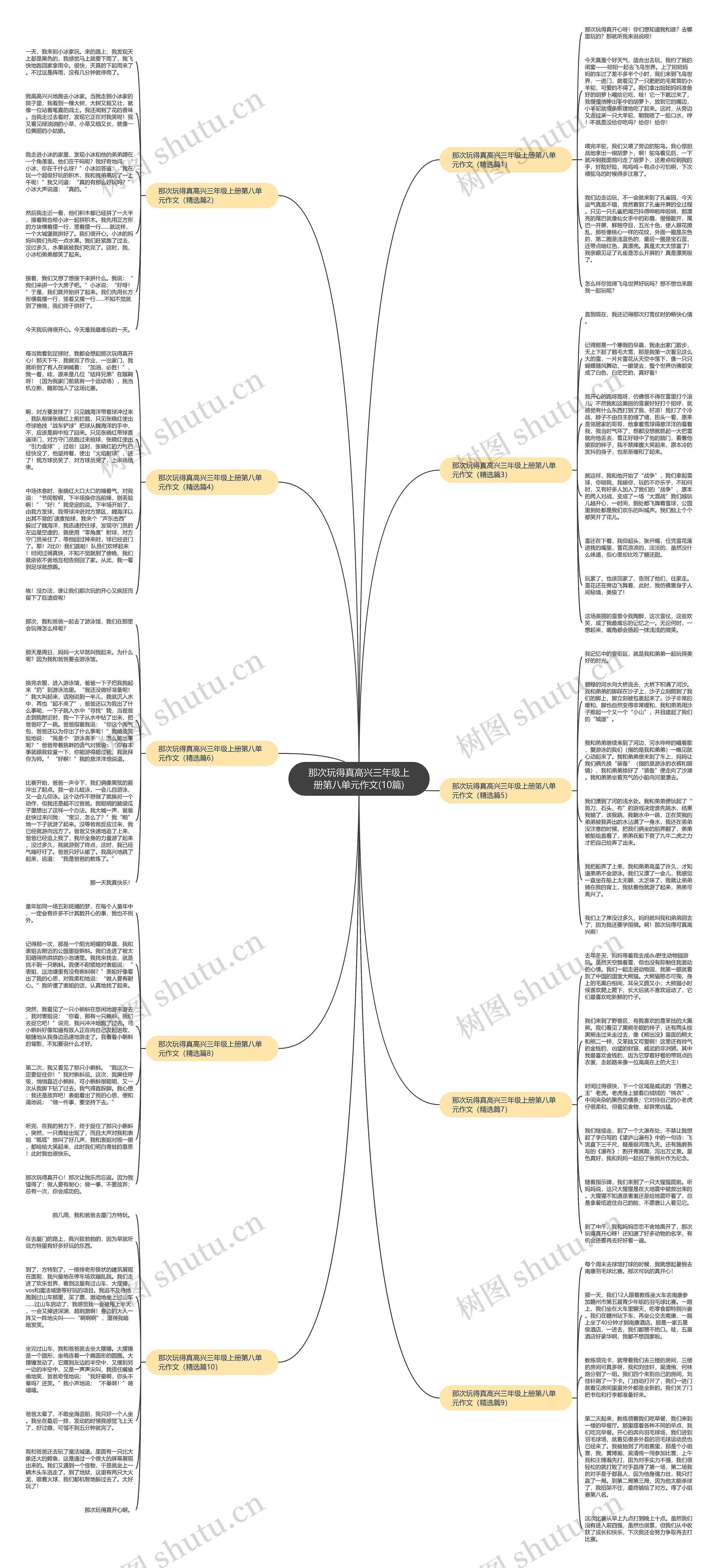 那次玩得真高兴三年级上册第八单元作文(10篇)思维导图高清图 那次玩得真高兴三年级上册第八单元作文(10篇)思维导图