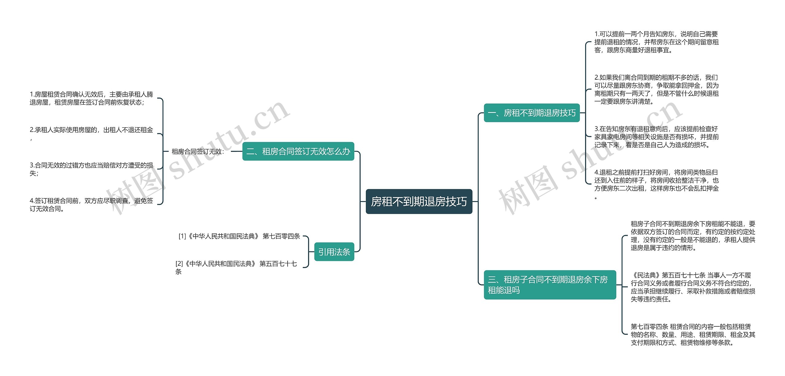 房租不到期退房技巧思维导图