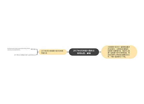 2017年6月英语六级作文常用句型：解释