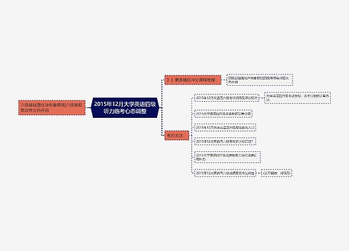 2015年12月大学英语四级听力临考心态调整