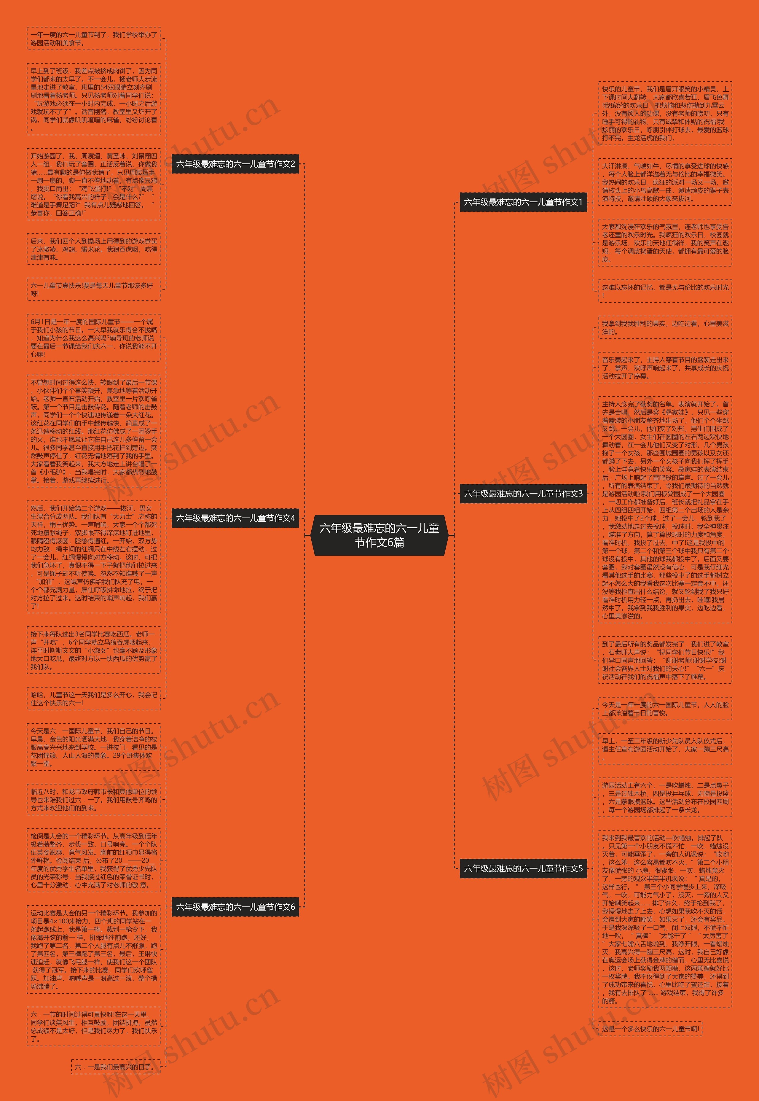 六年级最难忘的六一儿童节作文6篇思维导图
