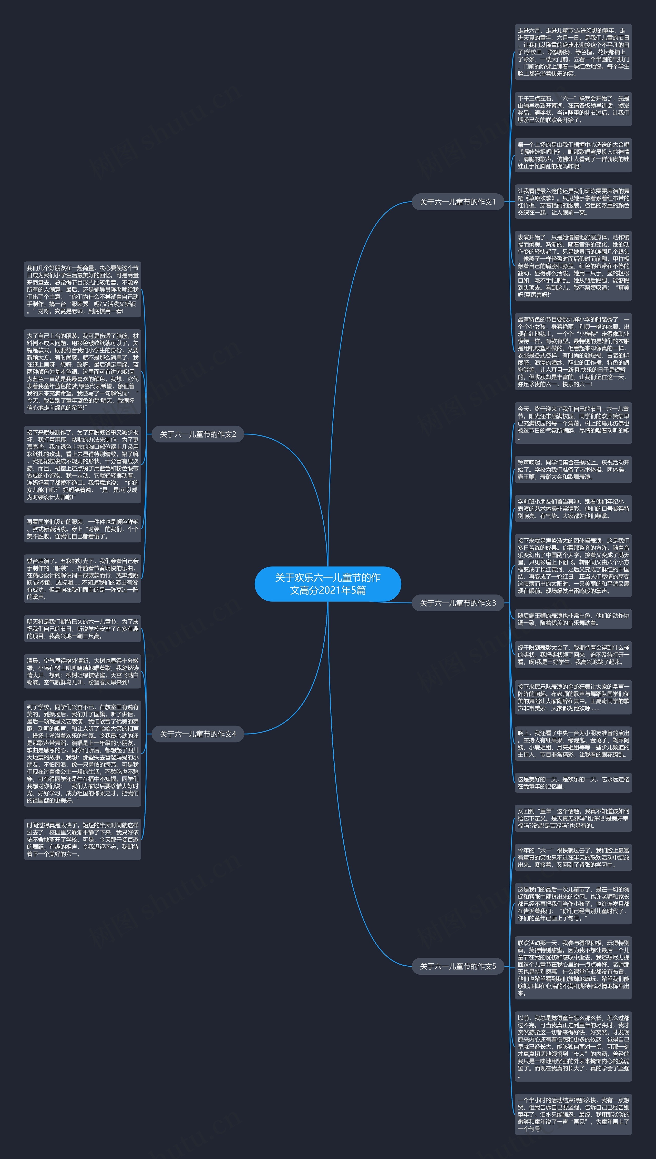 关于欢乐六一儿童节的作文高分2021年5篇思维导图