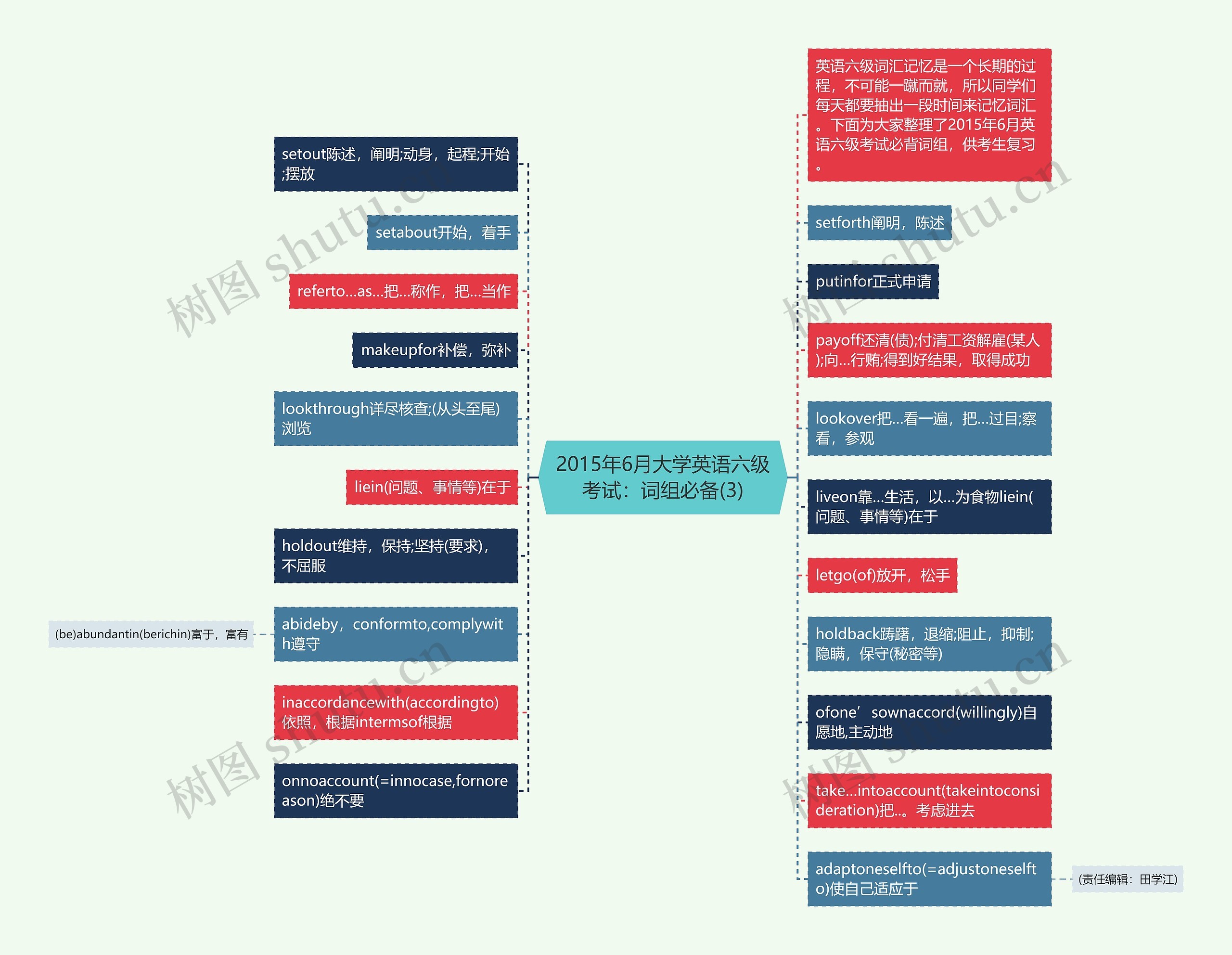 2015年6月大学英语六级考试：词组必备(3)思维导图