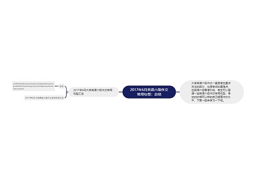 2017年6月英语六级作文常用句型：总结