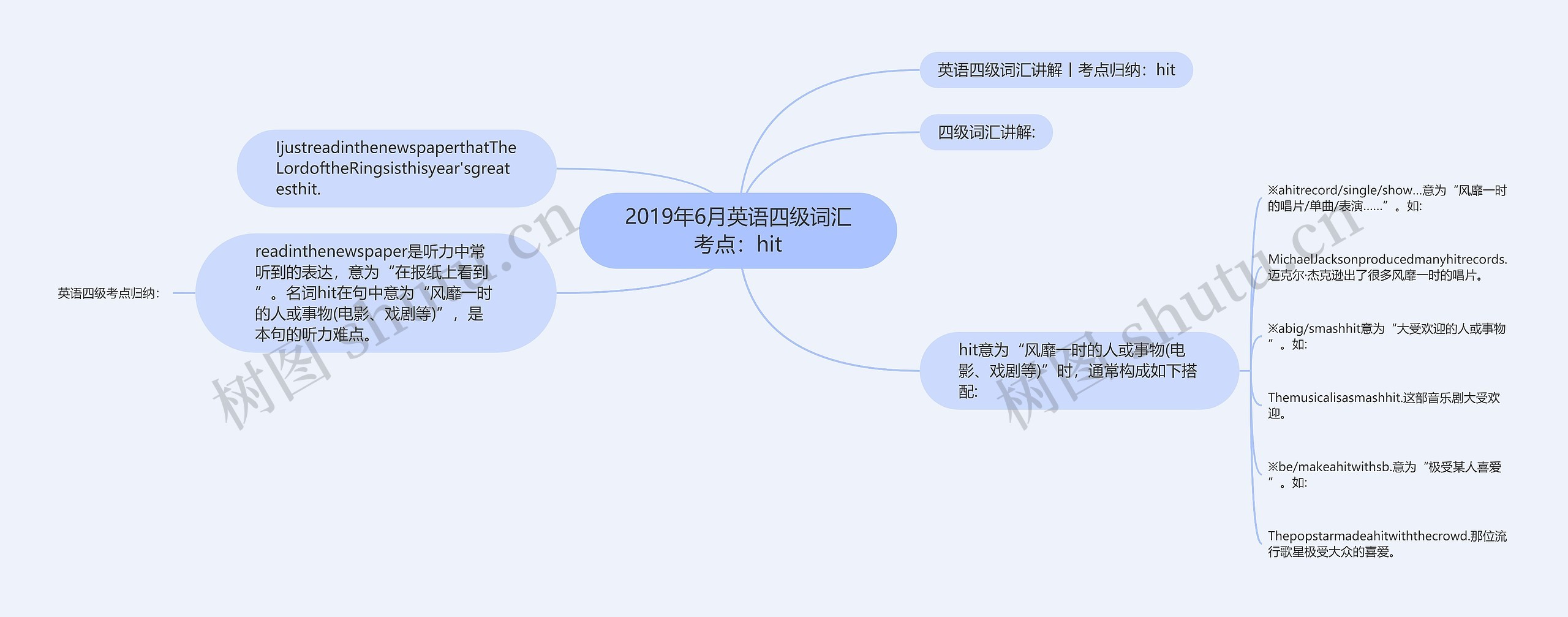 2019年6月英语四级词汇考点：hit思维导图