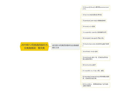 2019年12月英语四级听力分类高频词：雪灾类