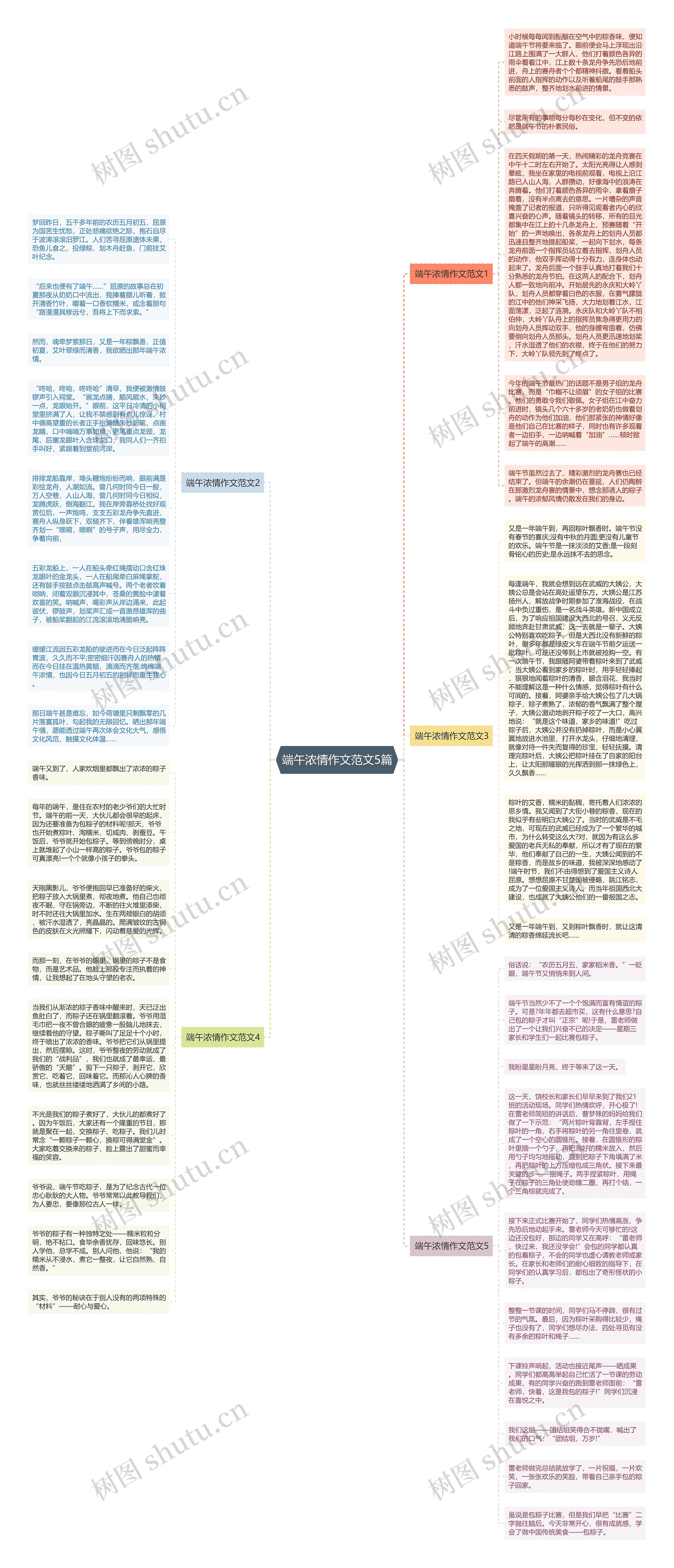 端午浓情作文范文5篇思维导图