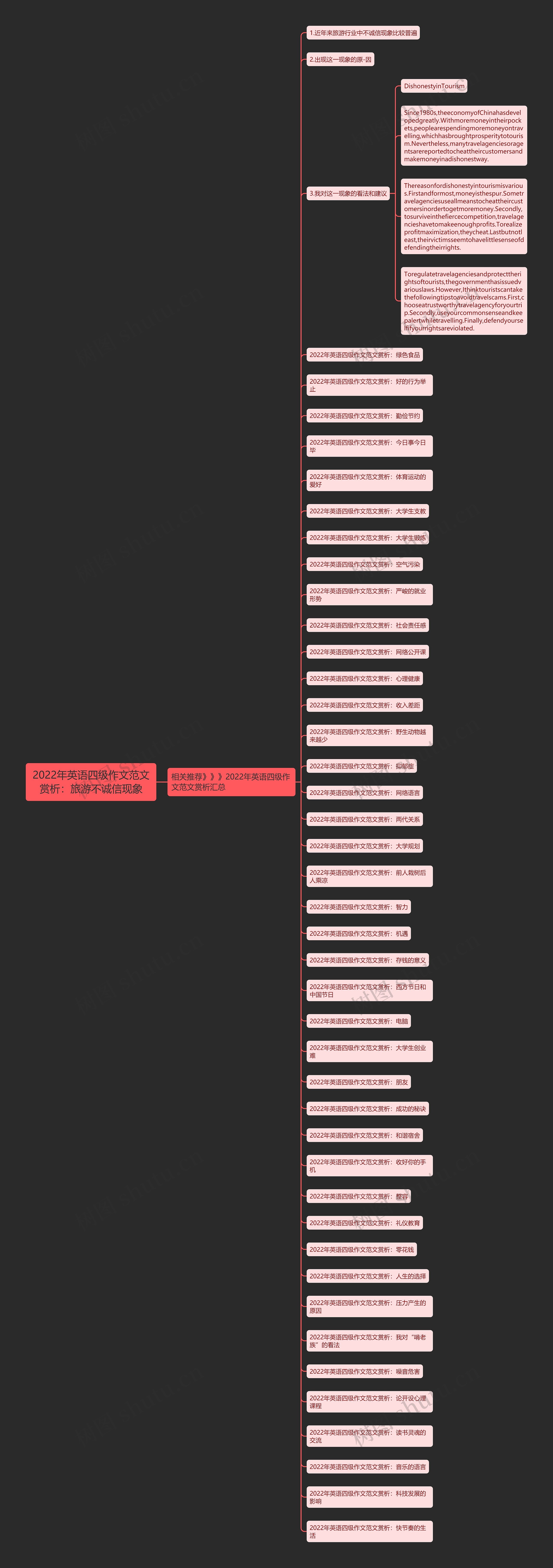 2022年英语四级作文范文赏析：旅游不诚信现象思维导图
