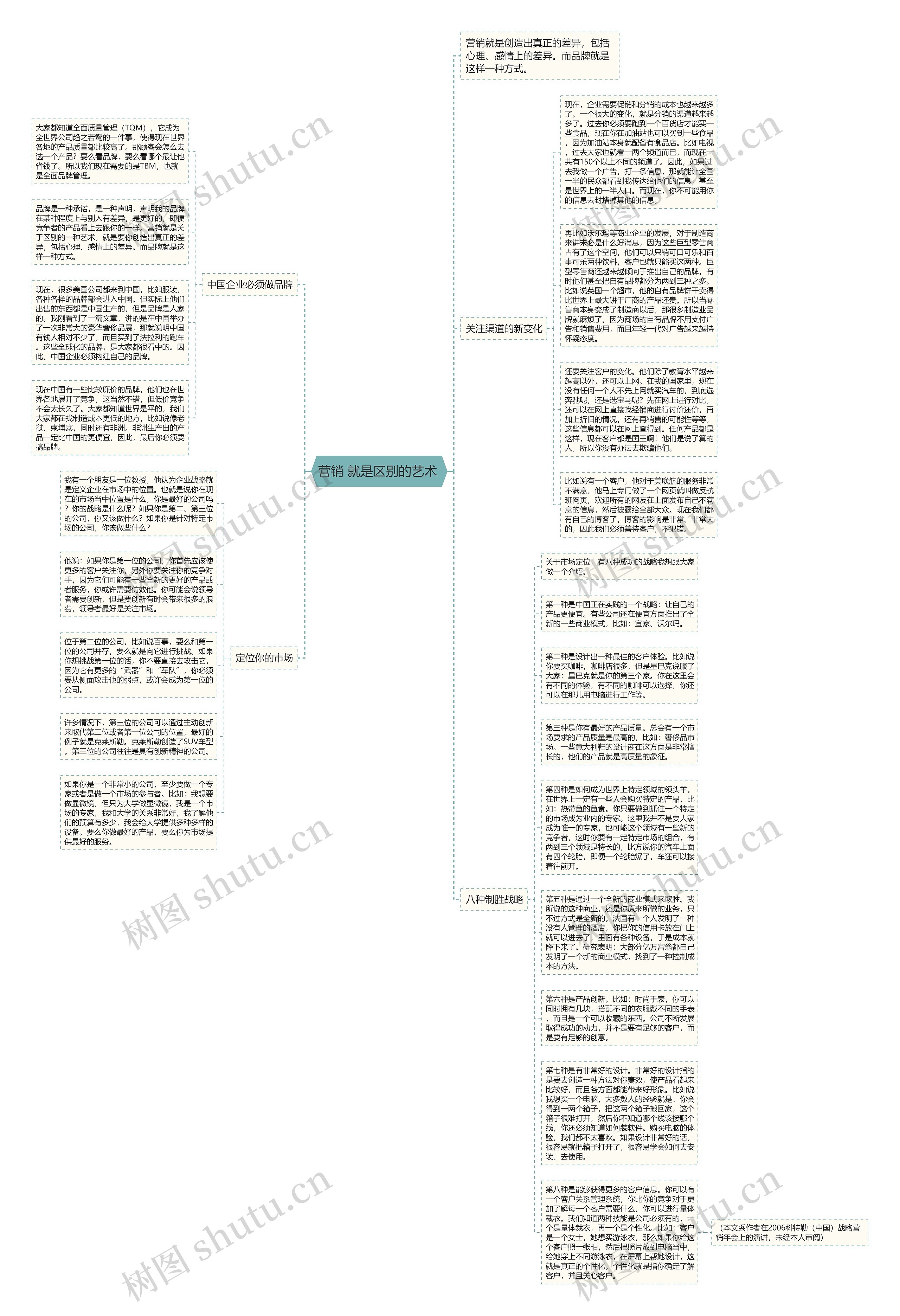 营销 就是区别的艺术 思维导图