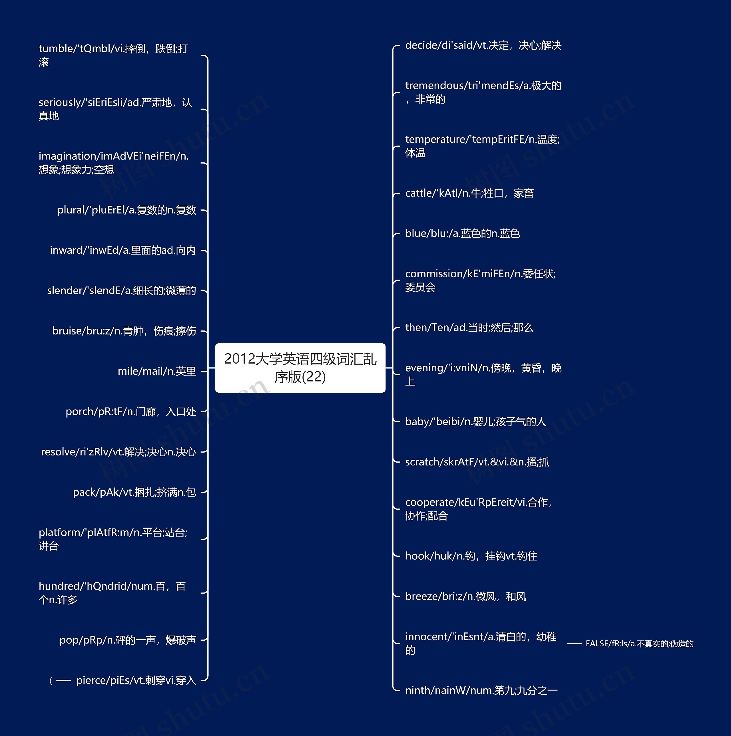2012大学英语四级词汇乱序版(22) 2012大学英语四级词汇乱序版(22)