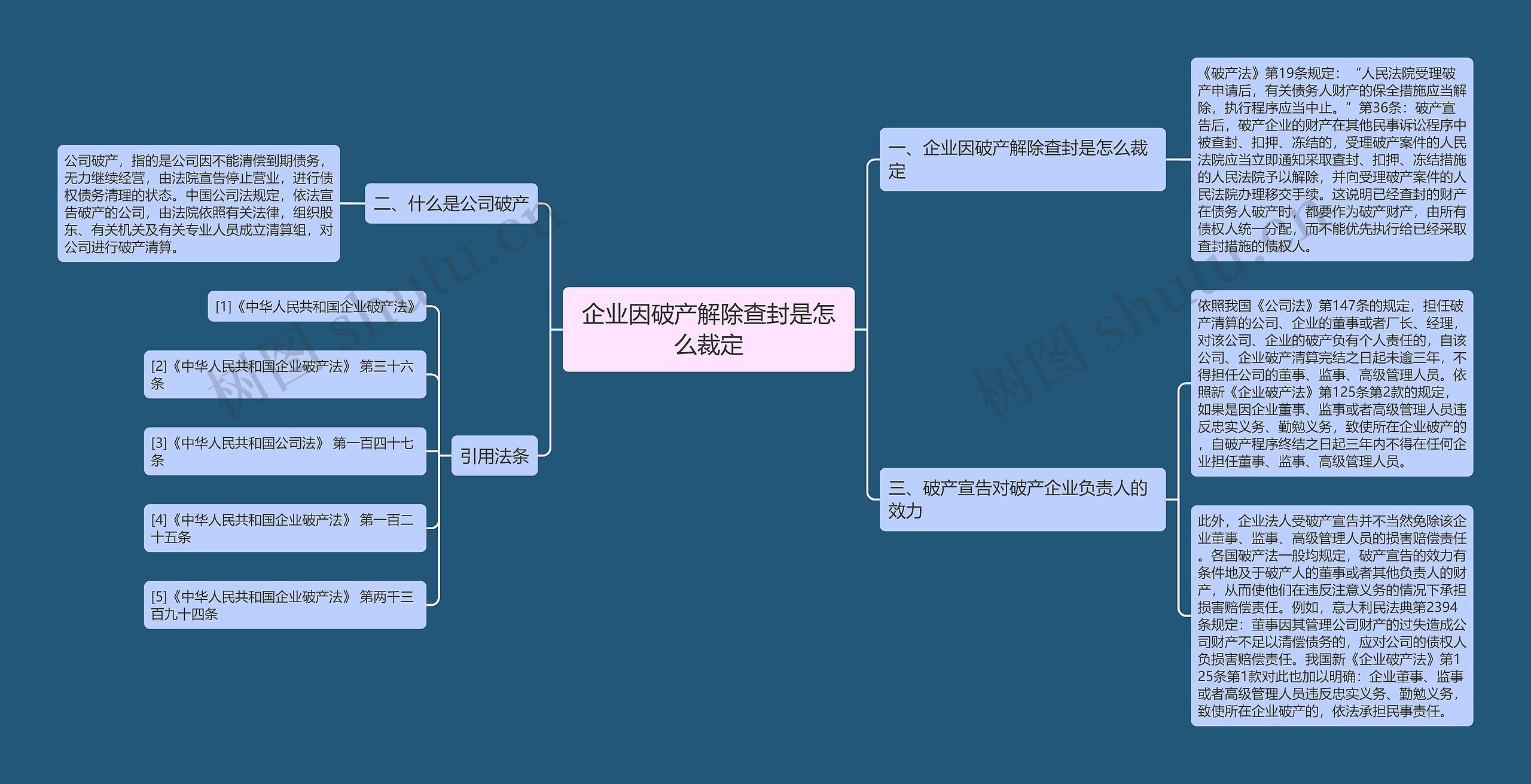 企业因破产解除查封是怎么裁定