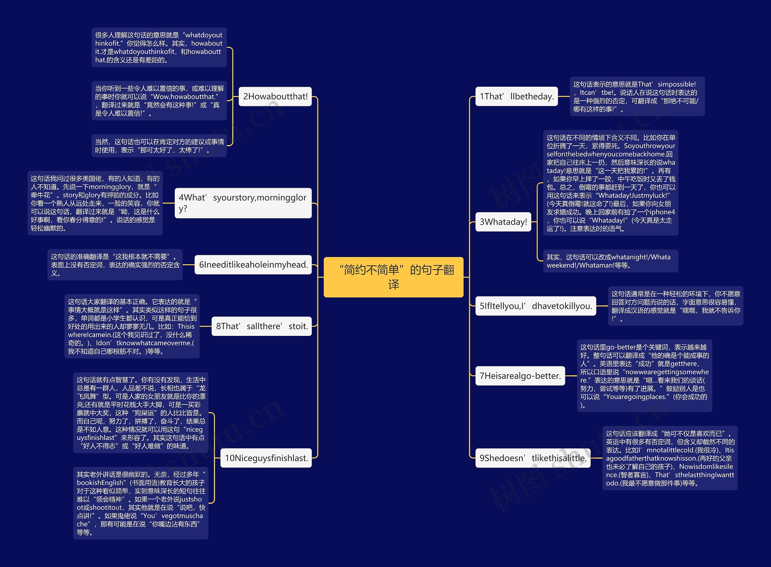 “简约不简单”的句子翻译思维导图