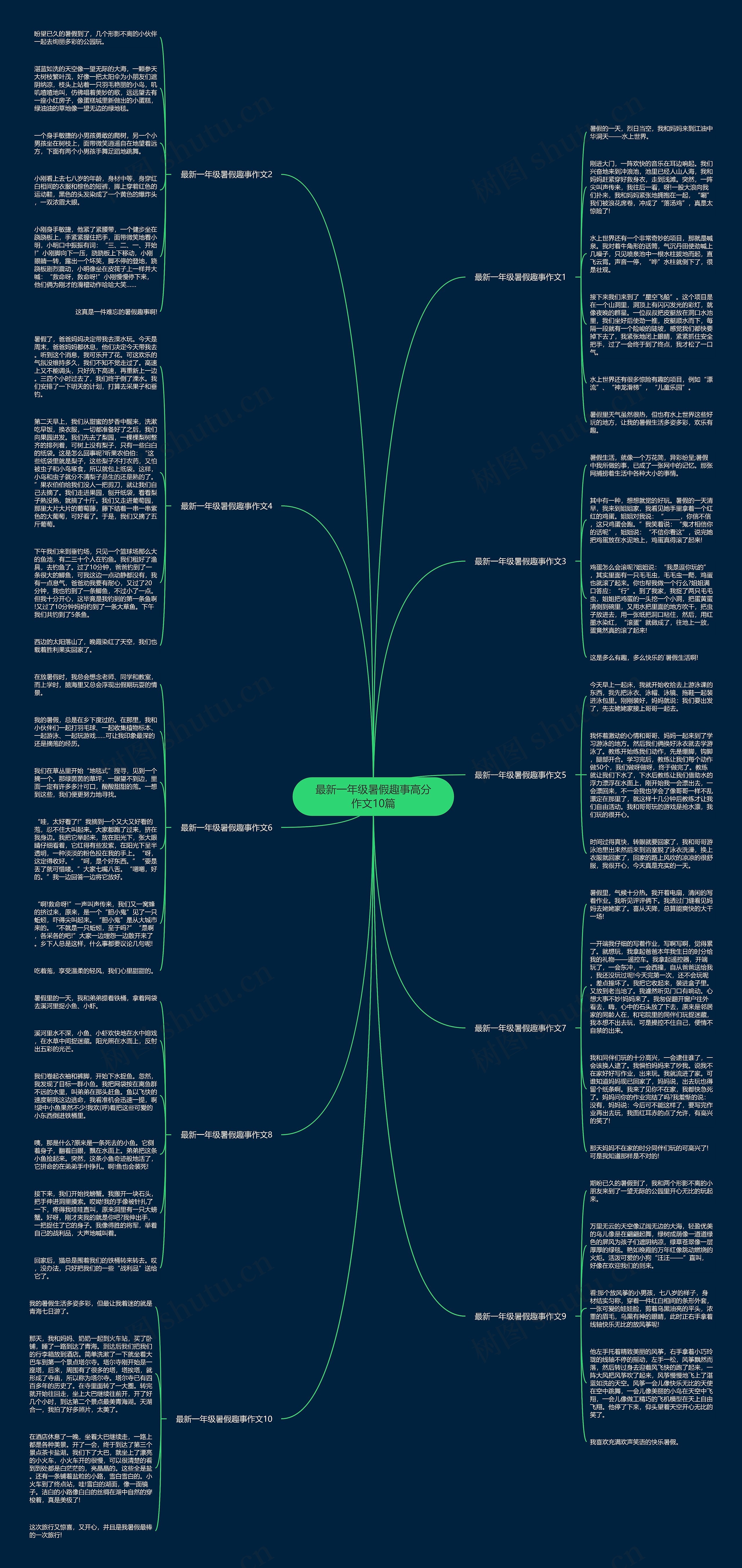 最新一年级暑假趣事高分作文10篇思维导图