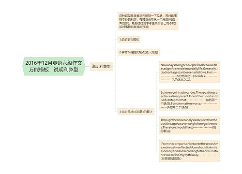 2016年12月英语六级作文万能模板：说明利弊型