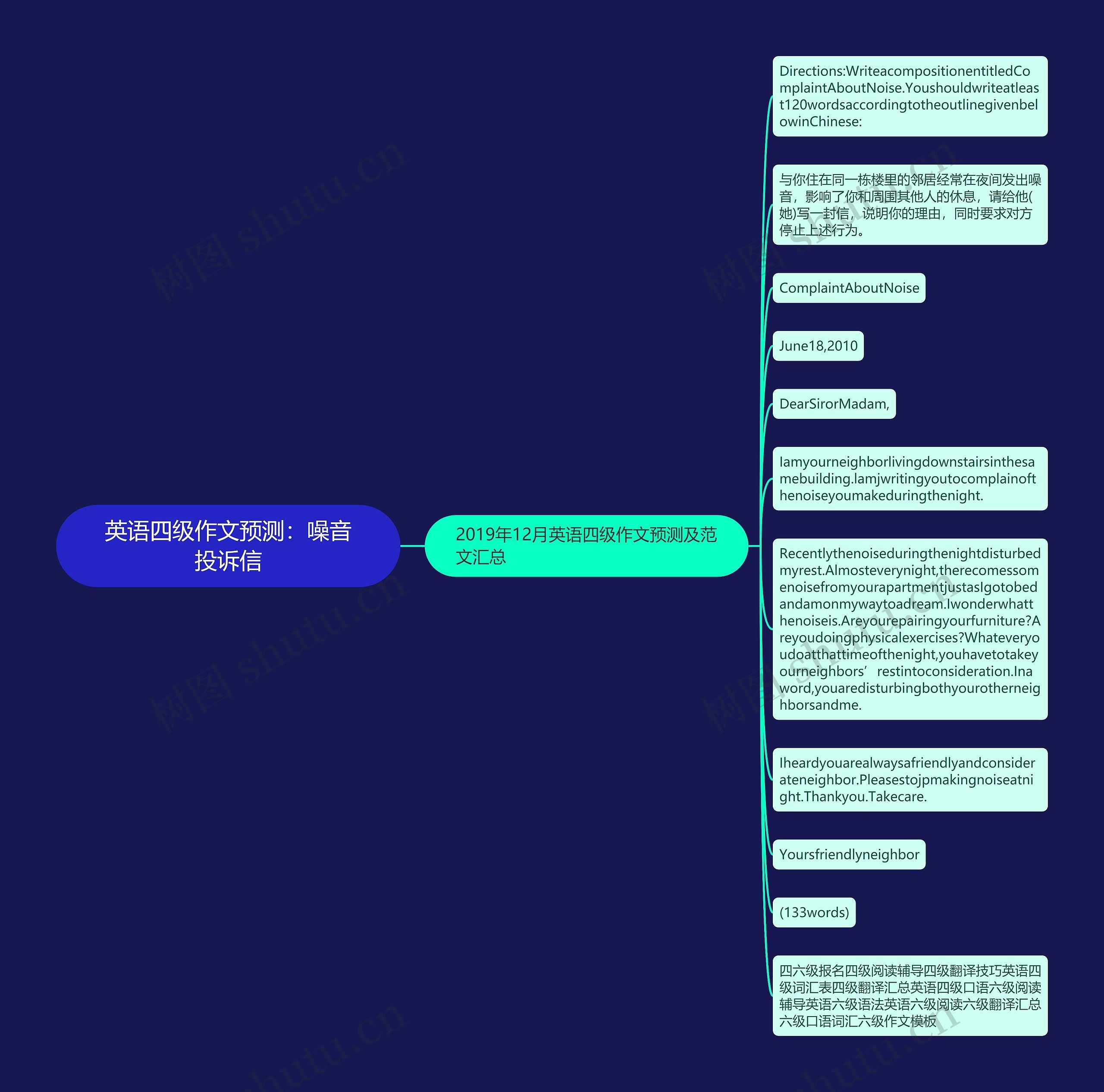 英语四级作文预测：噪音投诉信思维导图