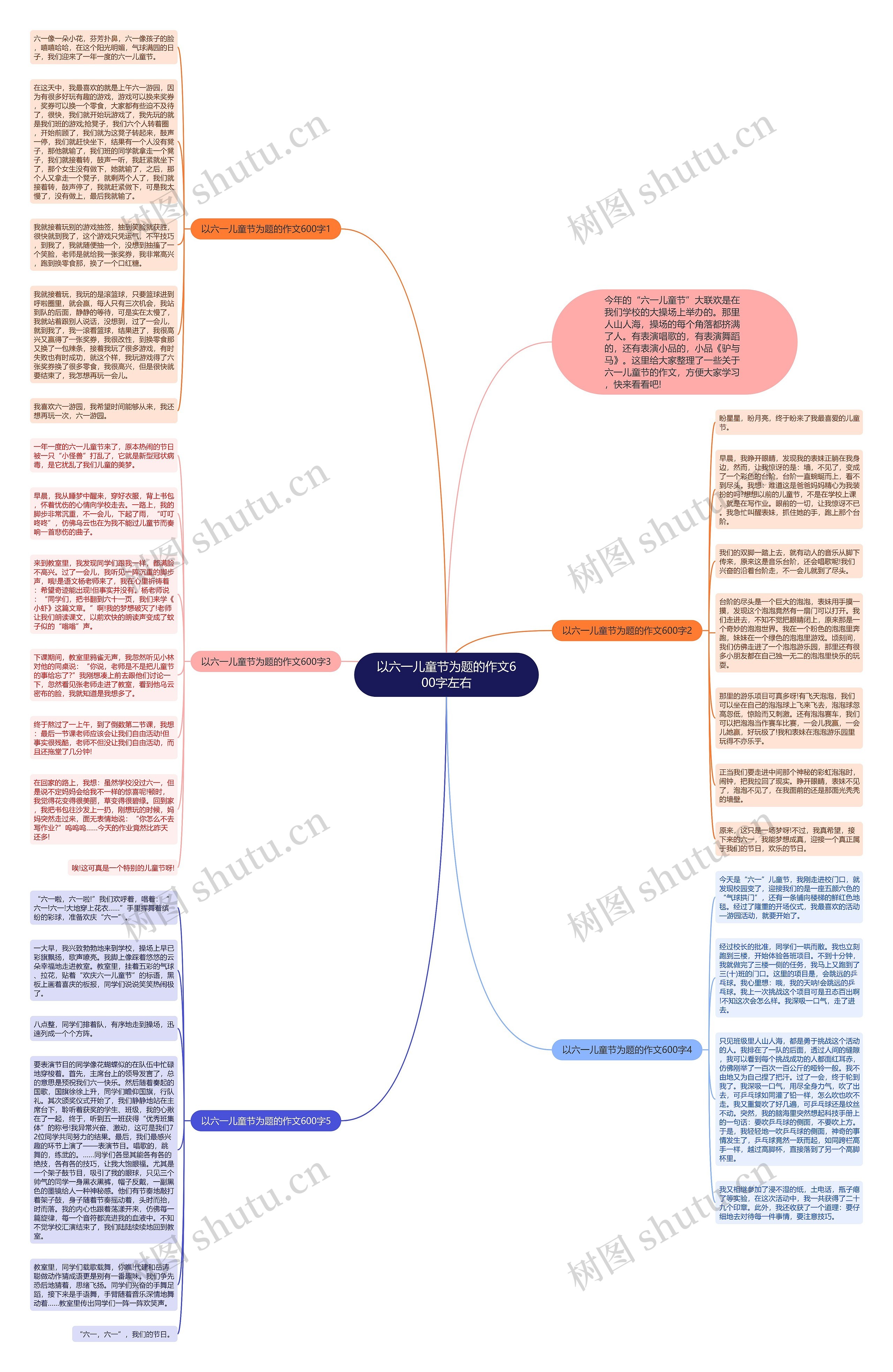 以六一儿童节为题的作文600字左右思维导图