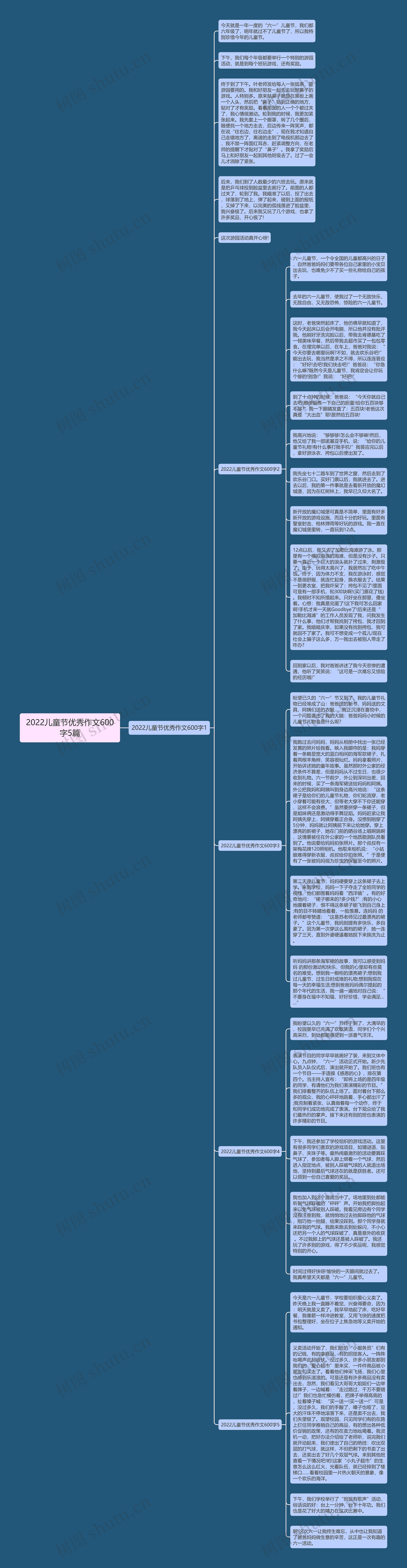 2022儿童节优秀作文600字5篇思维导图