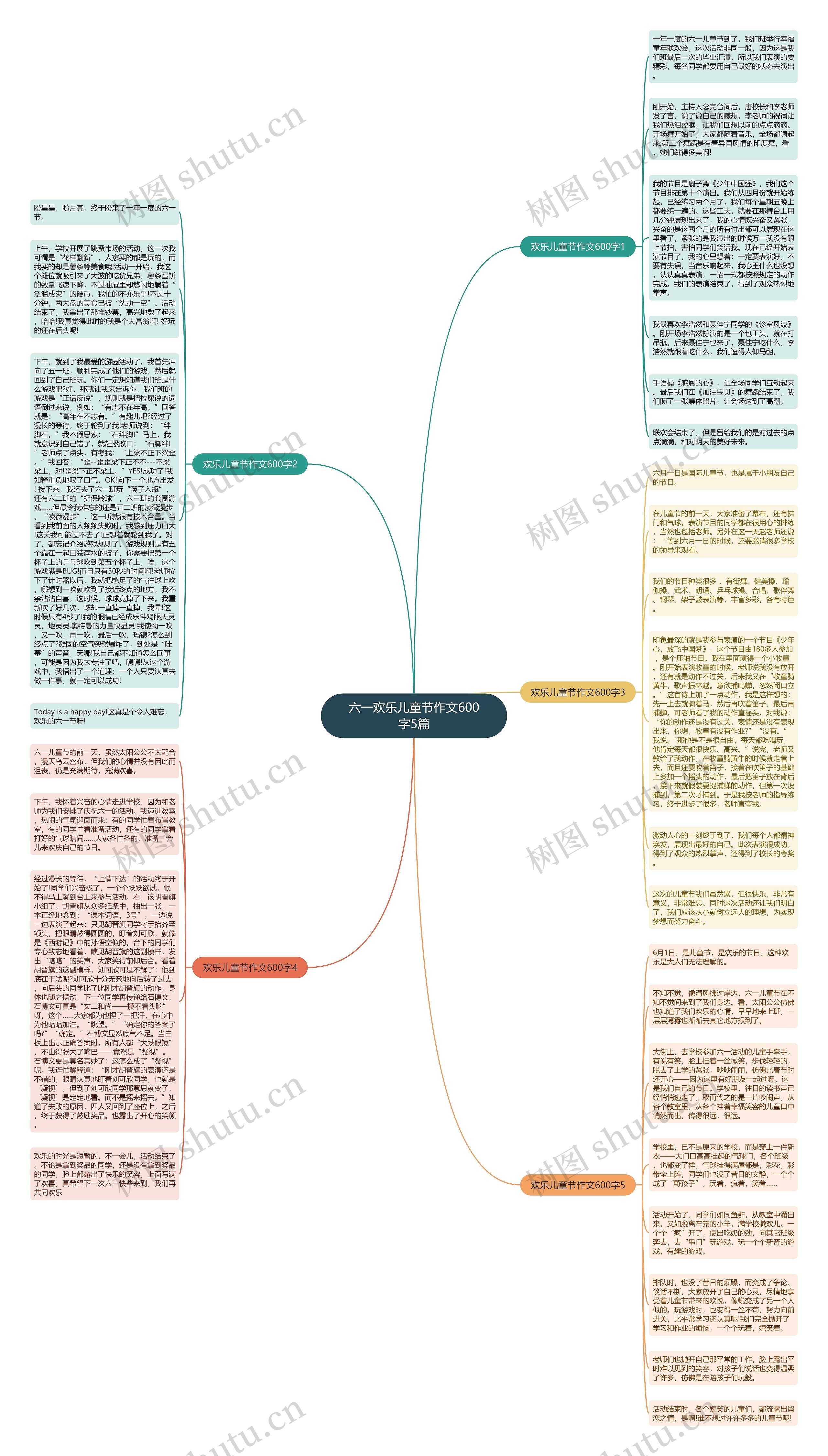 六一欢乐儿童节作文600字5篇思维导图