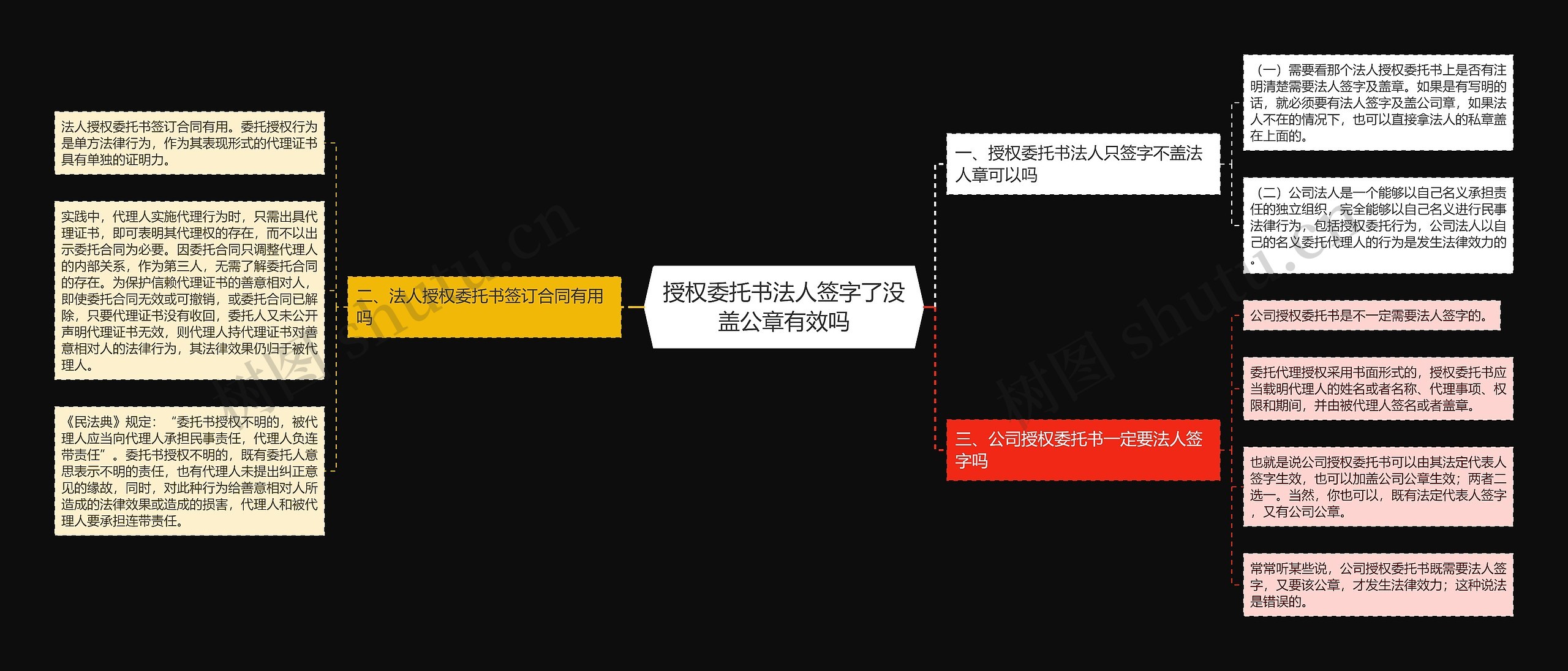 授权委托书法人签字了没盖公章有效吗思维导图