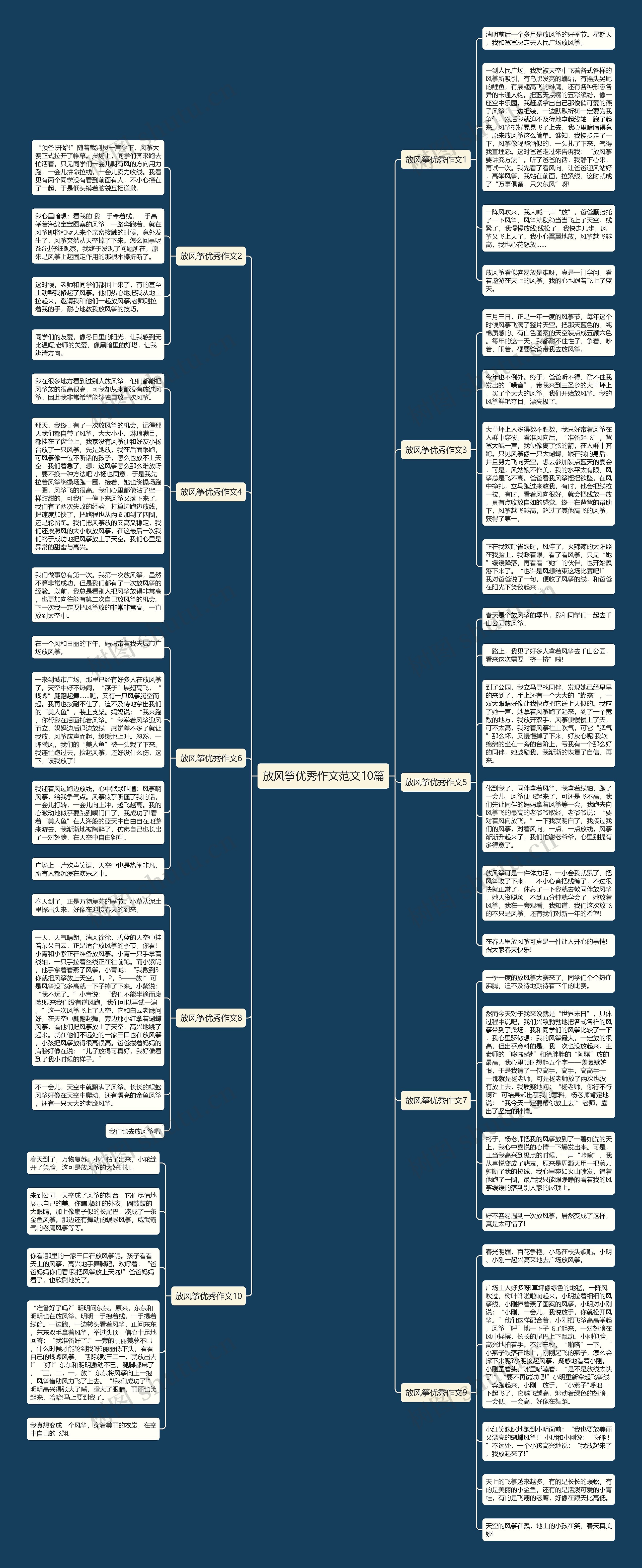 放风筝优秀作文范文10篇思维导图