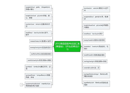 2012英语四级考试词汇表(带音标)：S开头的单词(11)