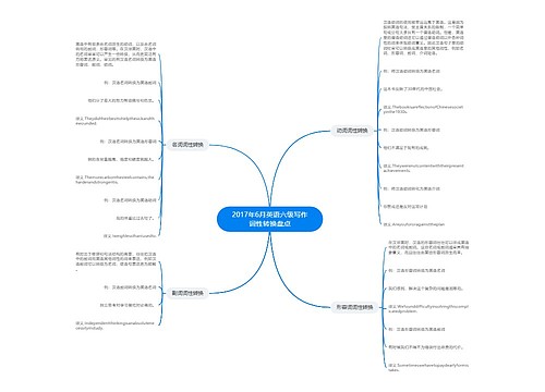 2017年6月英语六级写作词性转换盘点