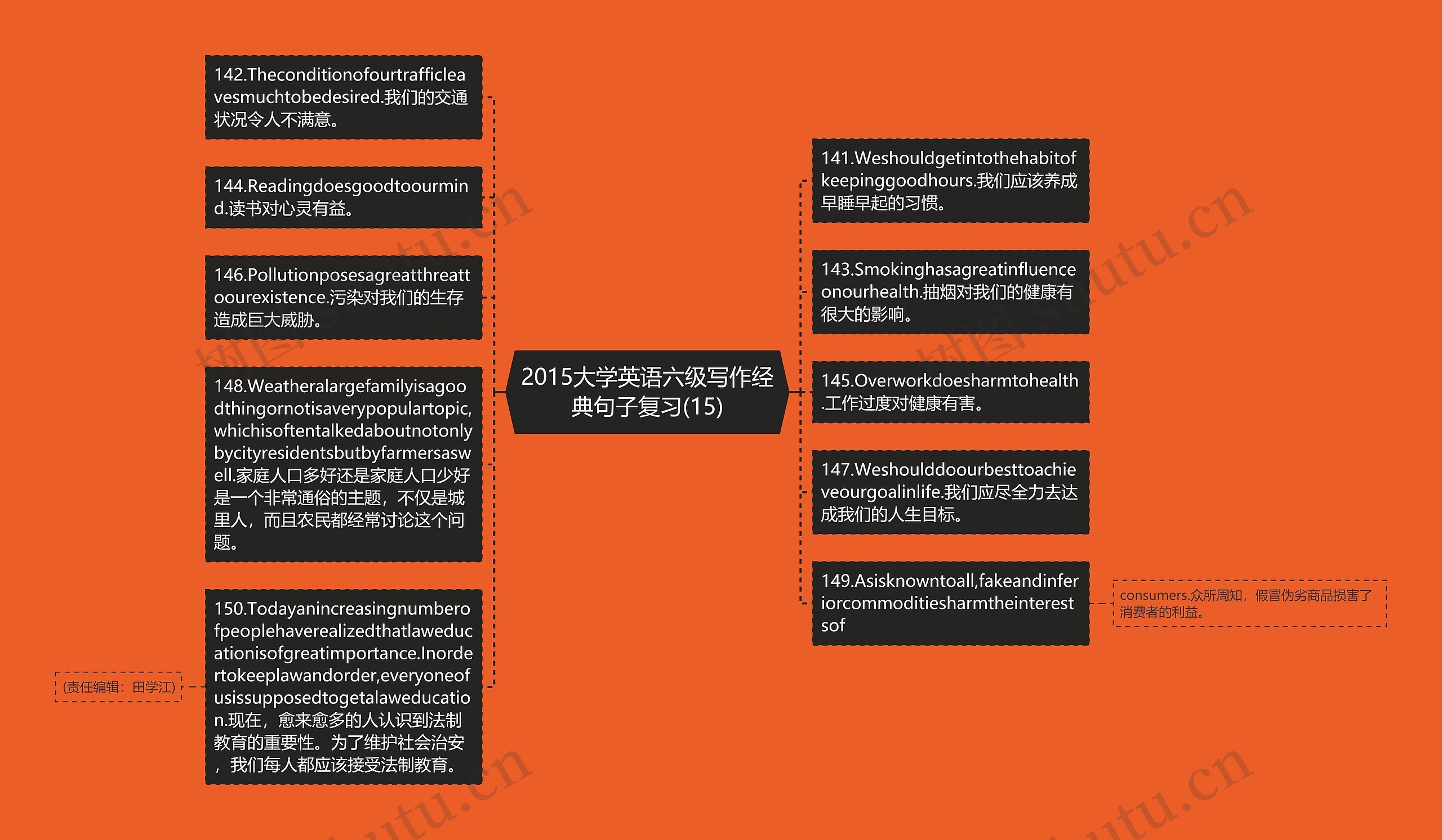 2015大学英语六级写作经典句子复习(15)思维导图