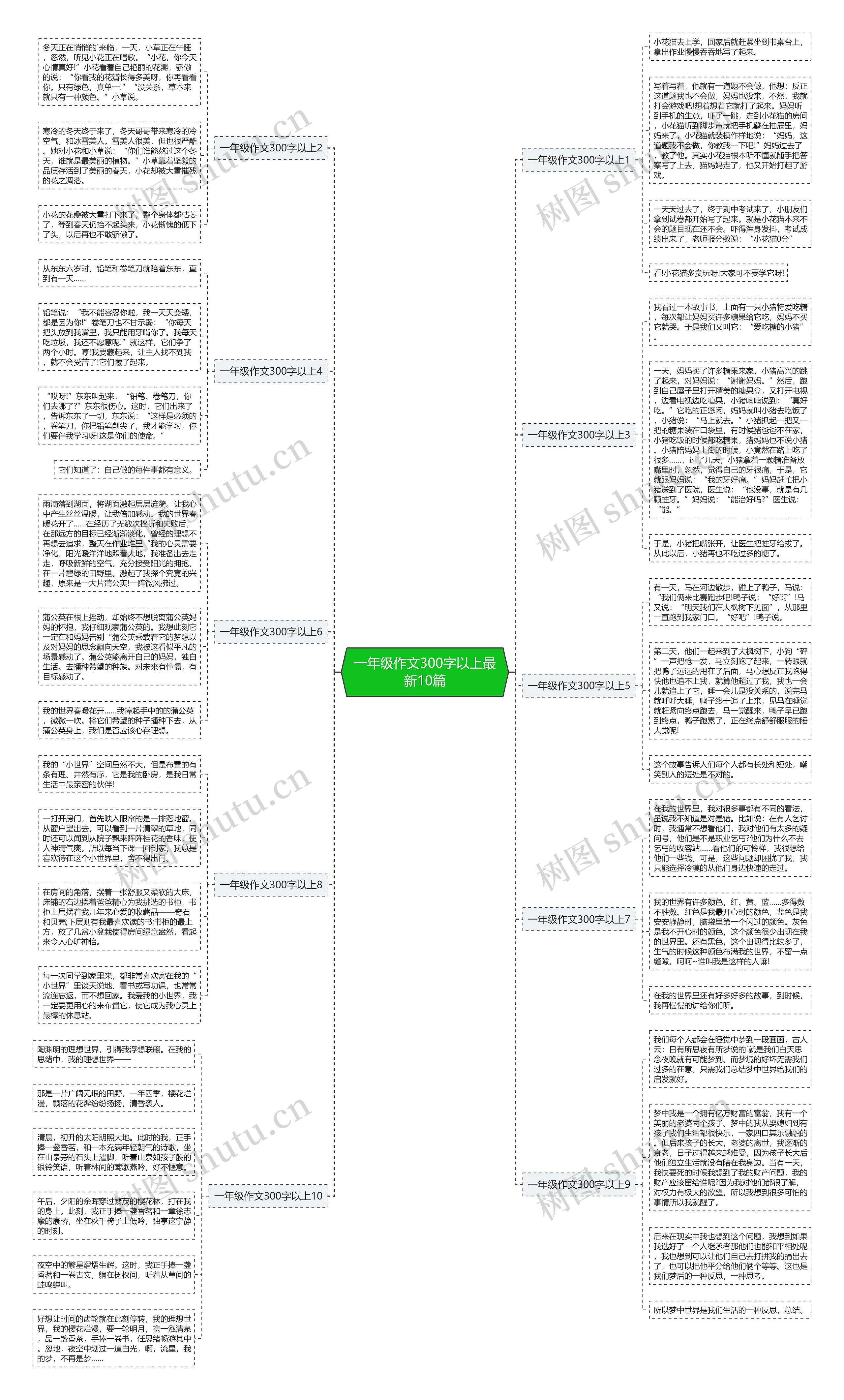 一年级作文300字以上最新10篇思维导图