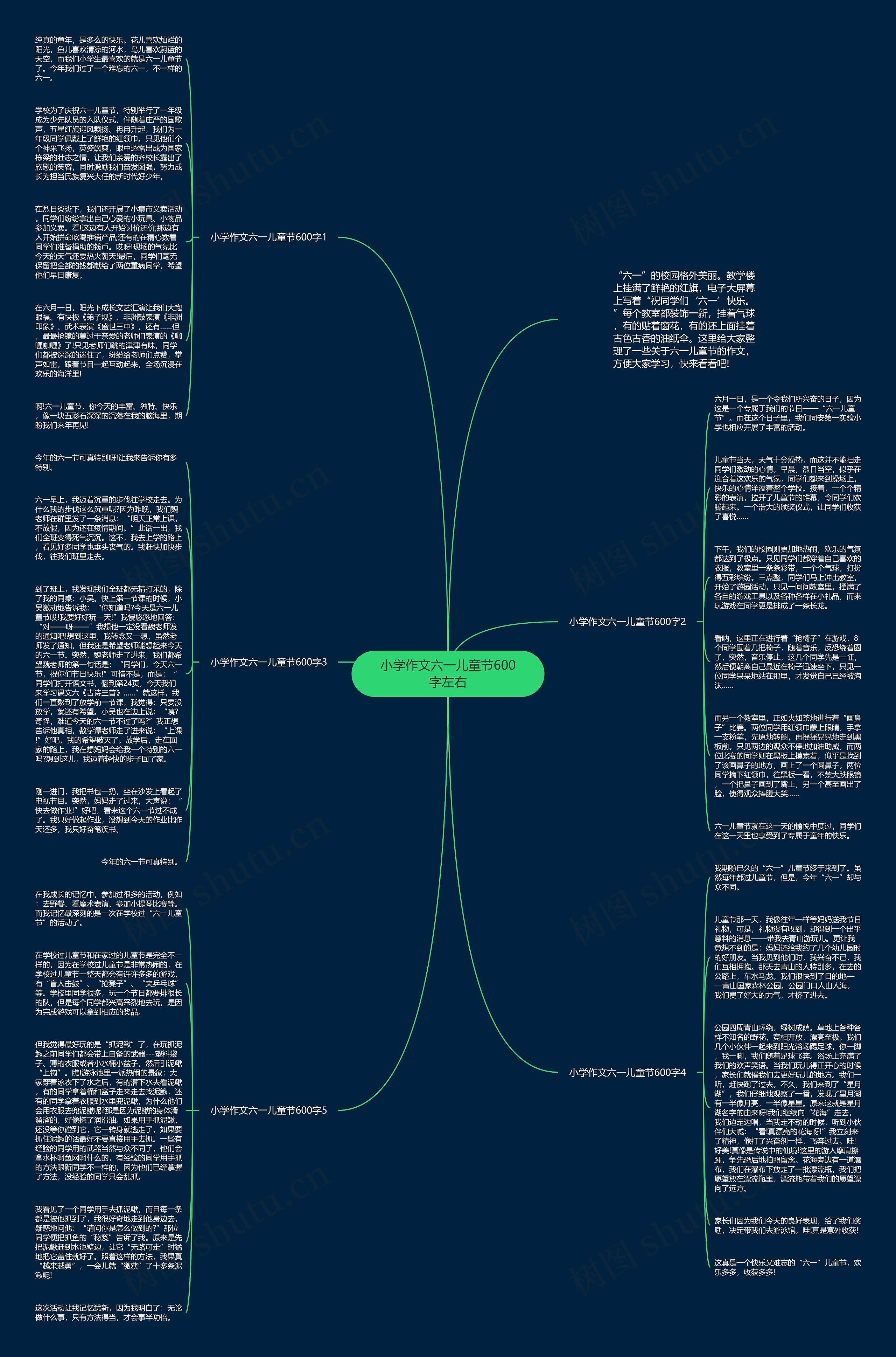 小学作文六一儿童节600字左右思维导图