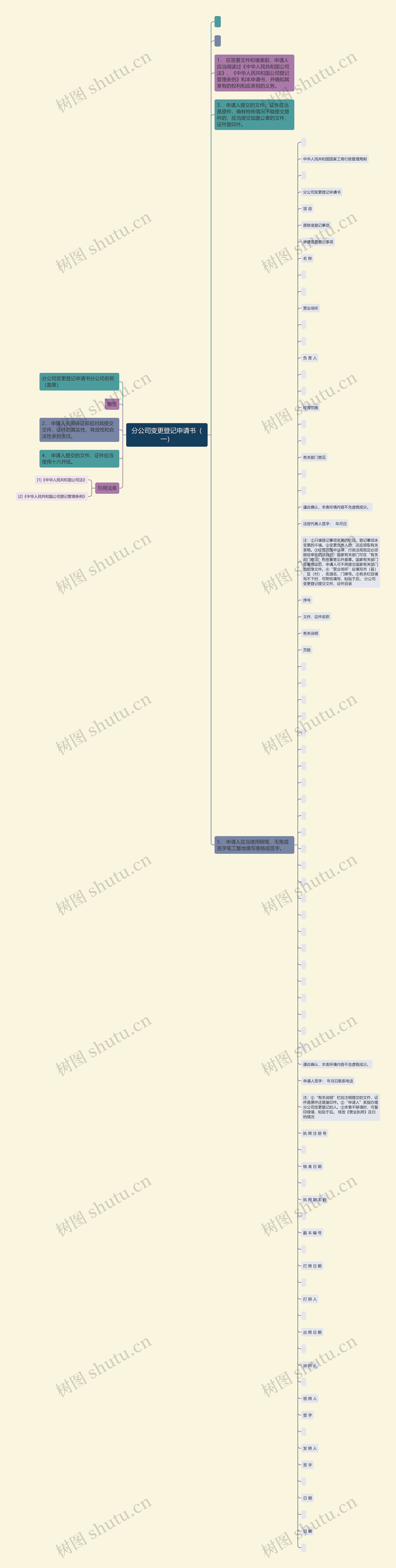 分公司变更登记申请书（一）思维导图