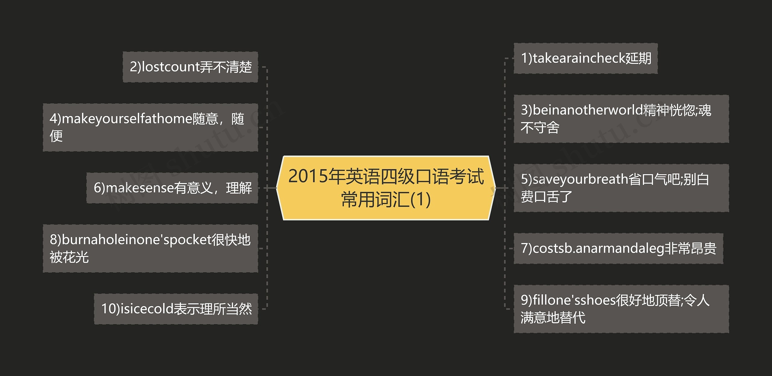 2015年英语四级口语考试常用词汇(1)思维导图