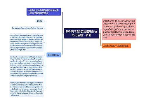 2018年12月英语四级作文热门话题：节俭