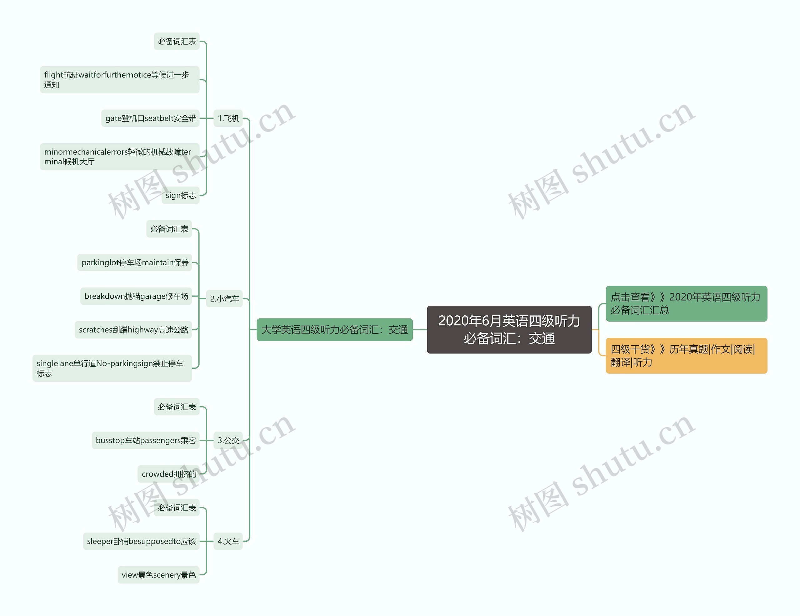 2020年6月英语四级听力必备词汇：交通思维导图