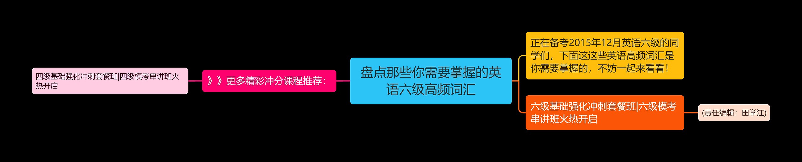 盘点那些你需要掌握的英语六级高频词汇