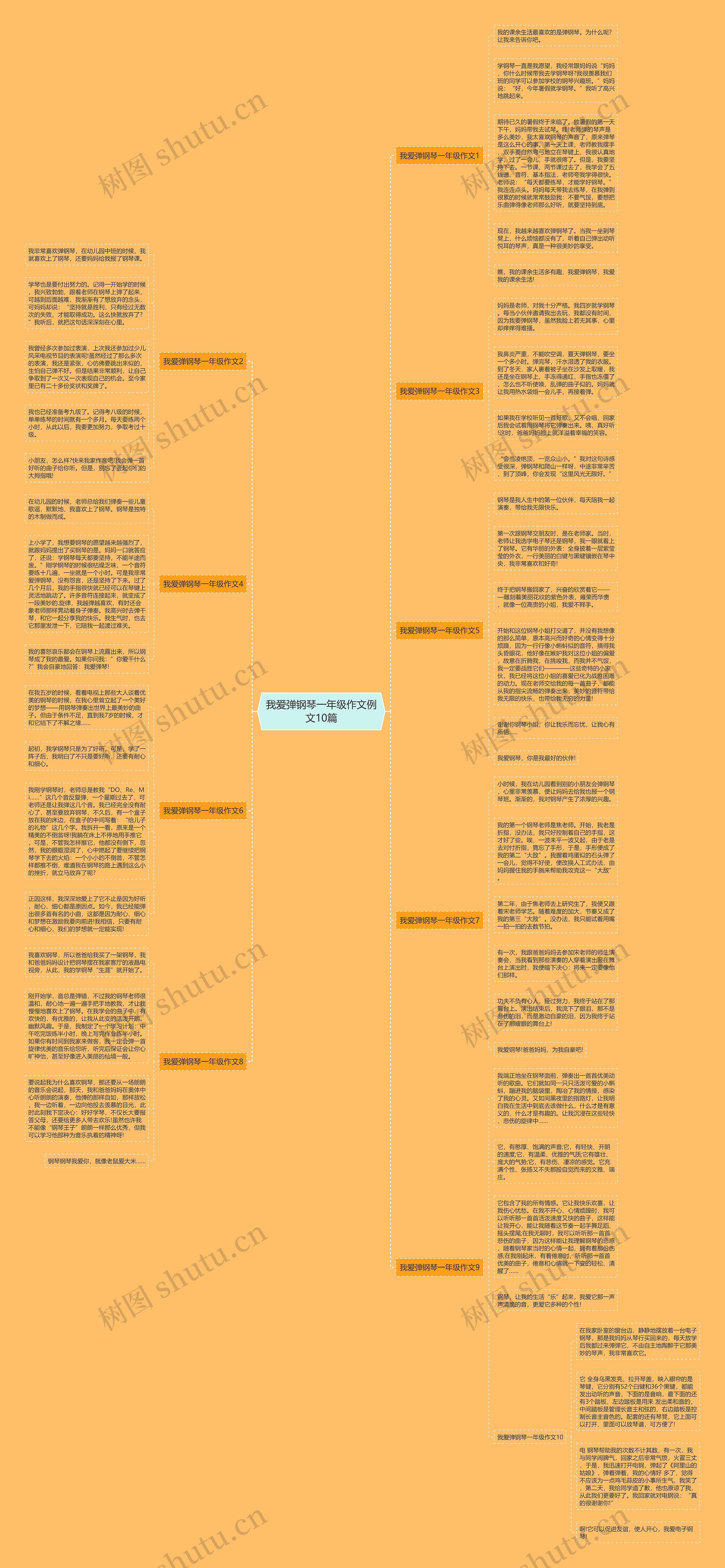 我爱弹钢琴一年级作文例文10篇思维导图