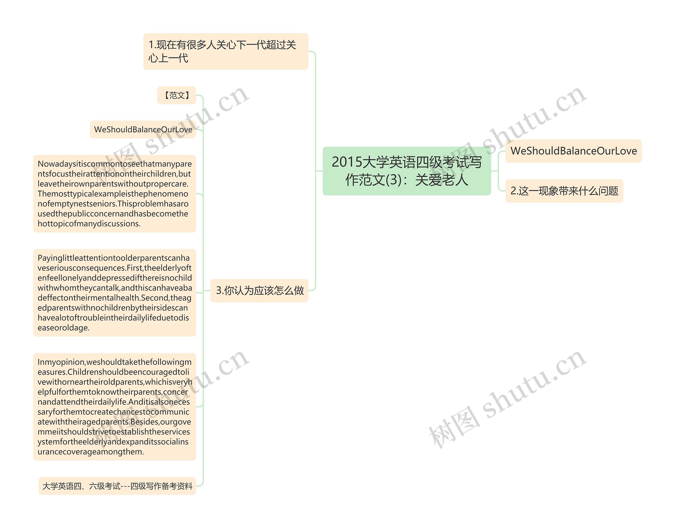 2015大学英语四级考试写作范文(3)：关爱老人