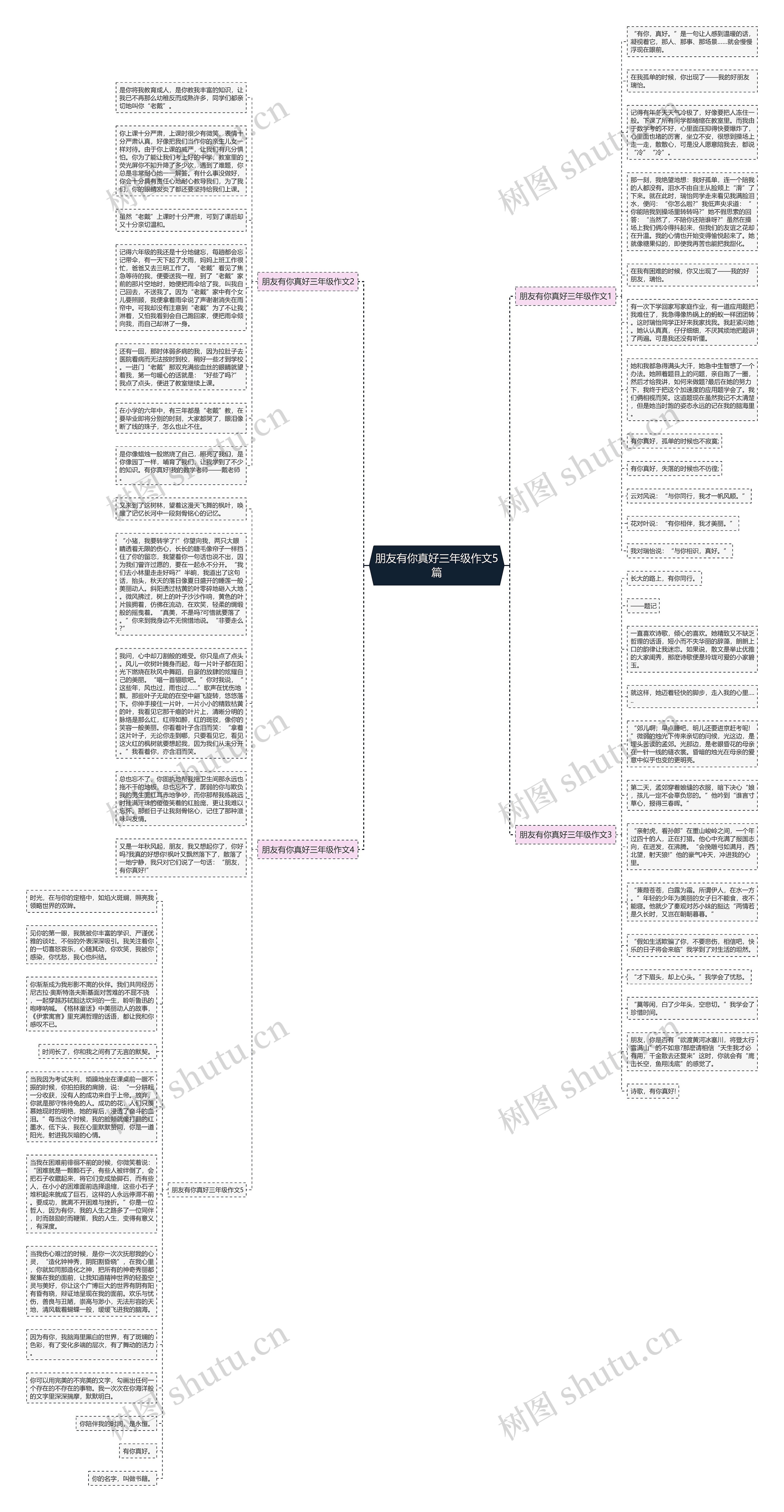 朋友有你真好三年级作文5篇思维导图