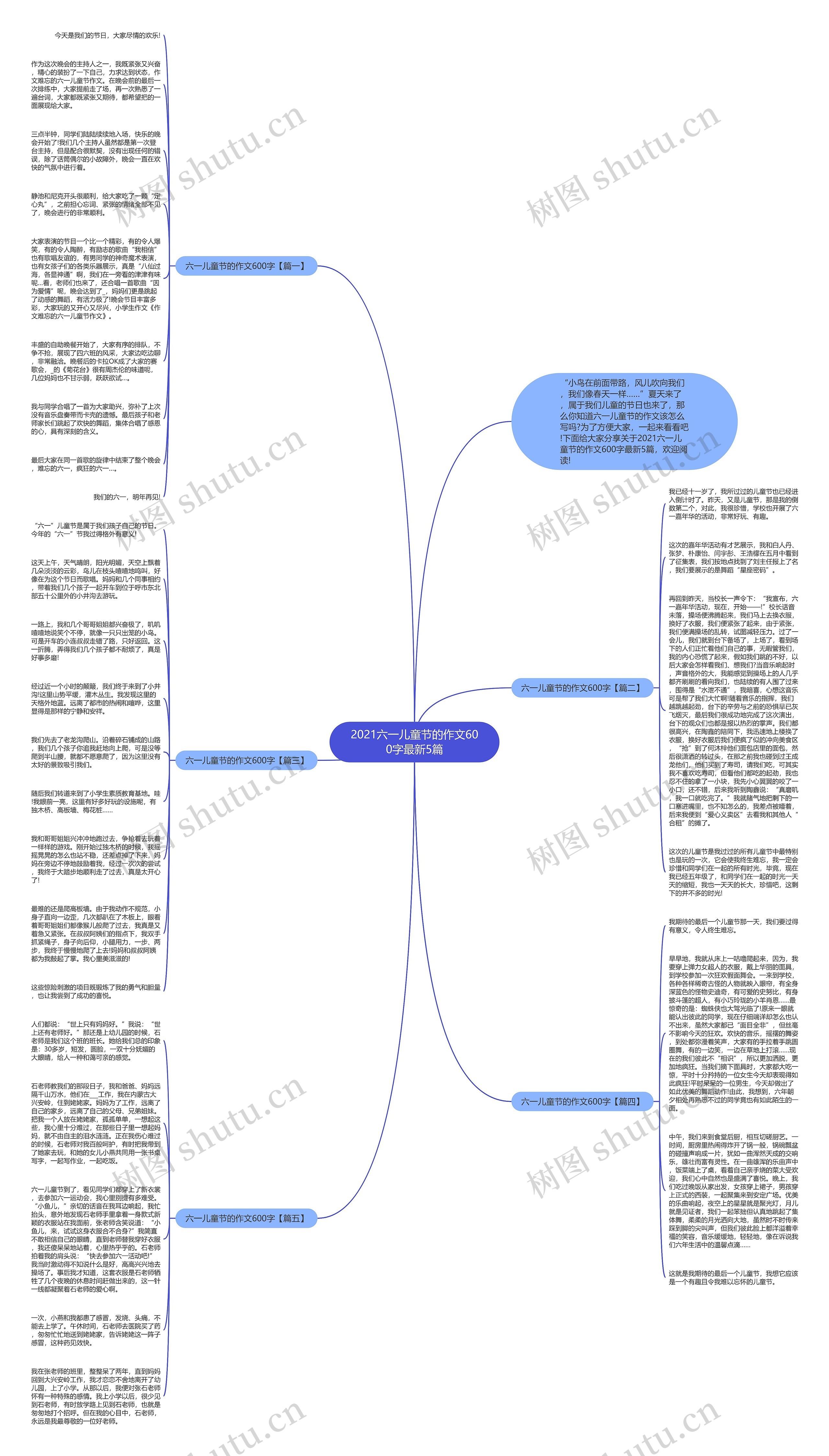 2021六一儿童节的作文600字最新5篇思维导图