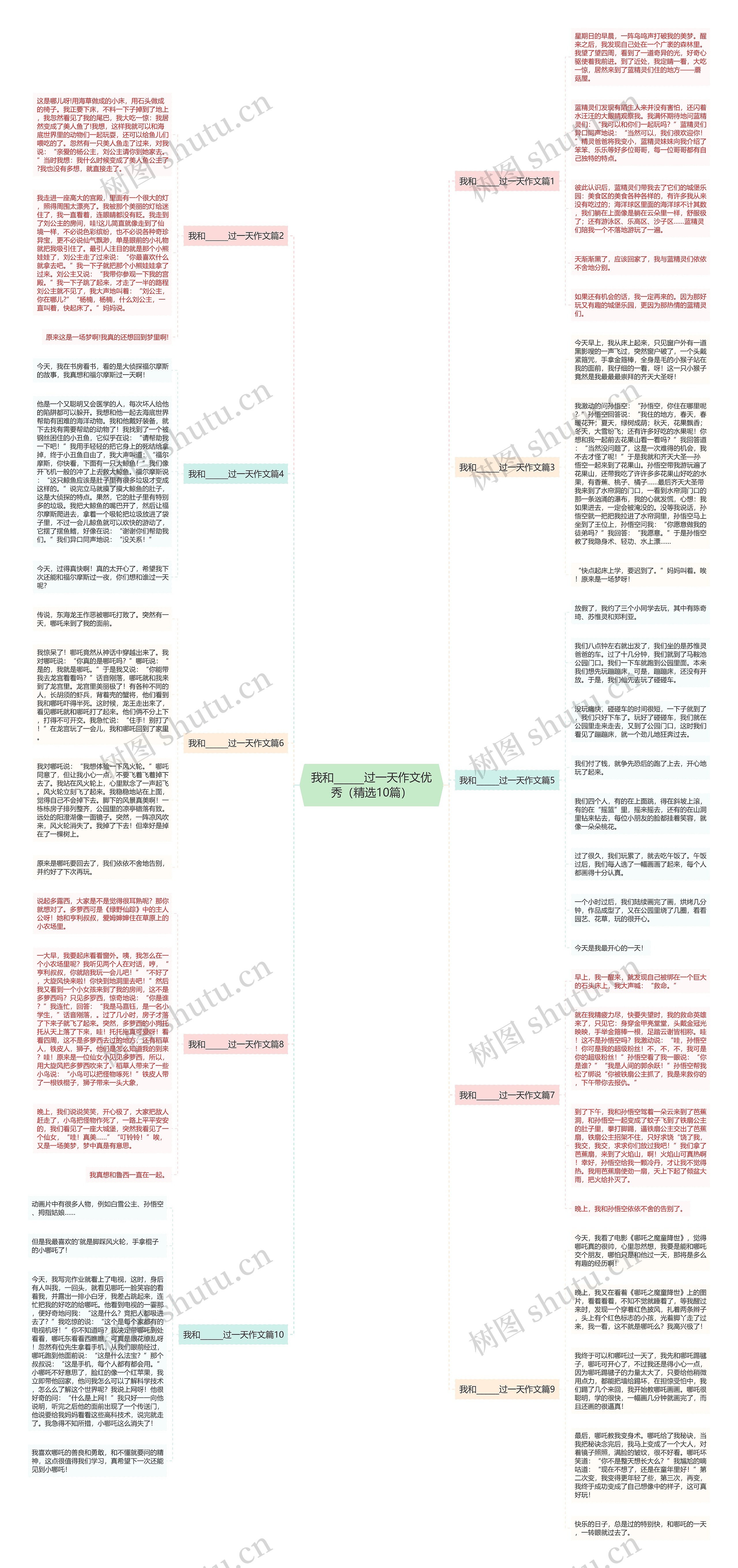 我和______过一天作文优秀（精选10篇）思维导图