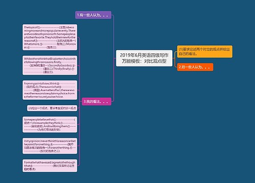 2019年6月英语四级写作万能模板：对比观点型