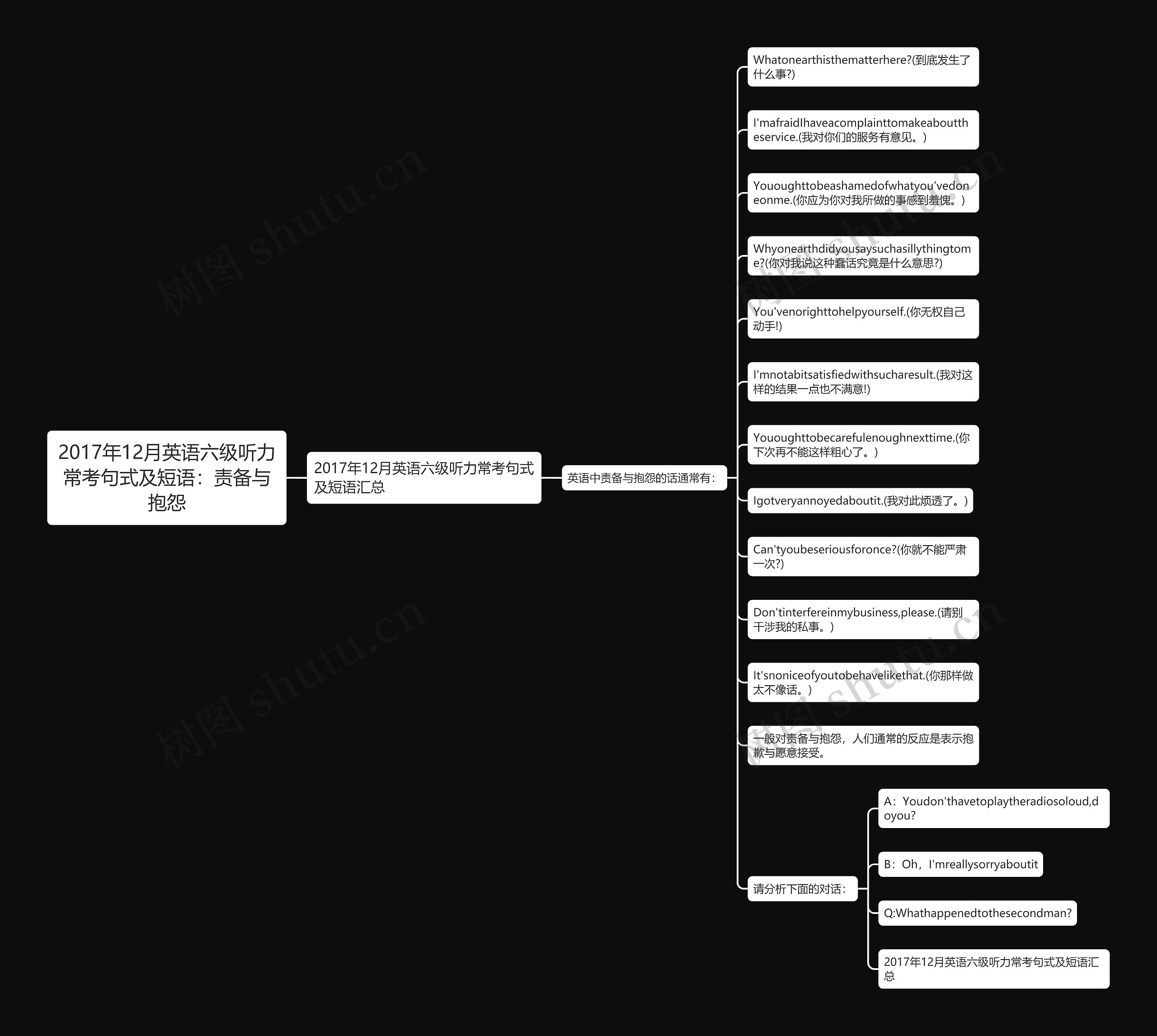 2017年12月英语六级听力常考句式及短语：责备与抱怨思维导图