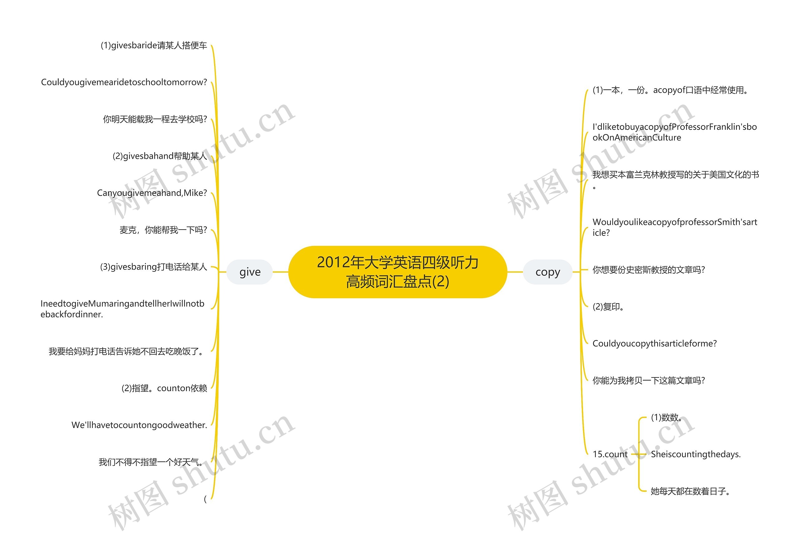 2012年大学英语四级听力高频词汇盘点(2) 2012年大学英语四级听力高频词汇盘点(2)