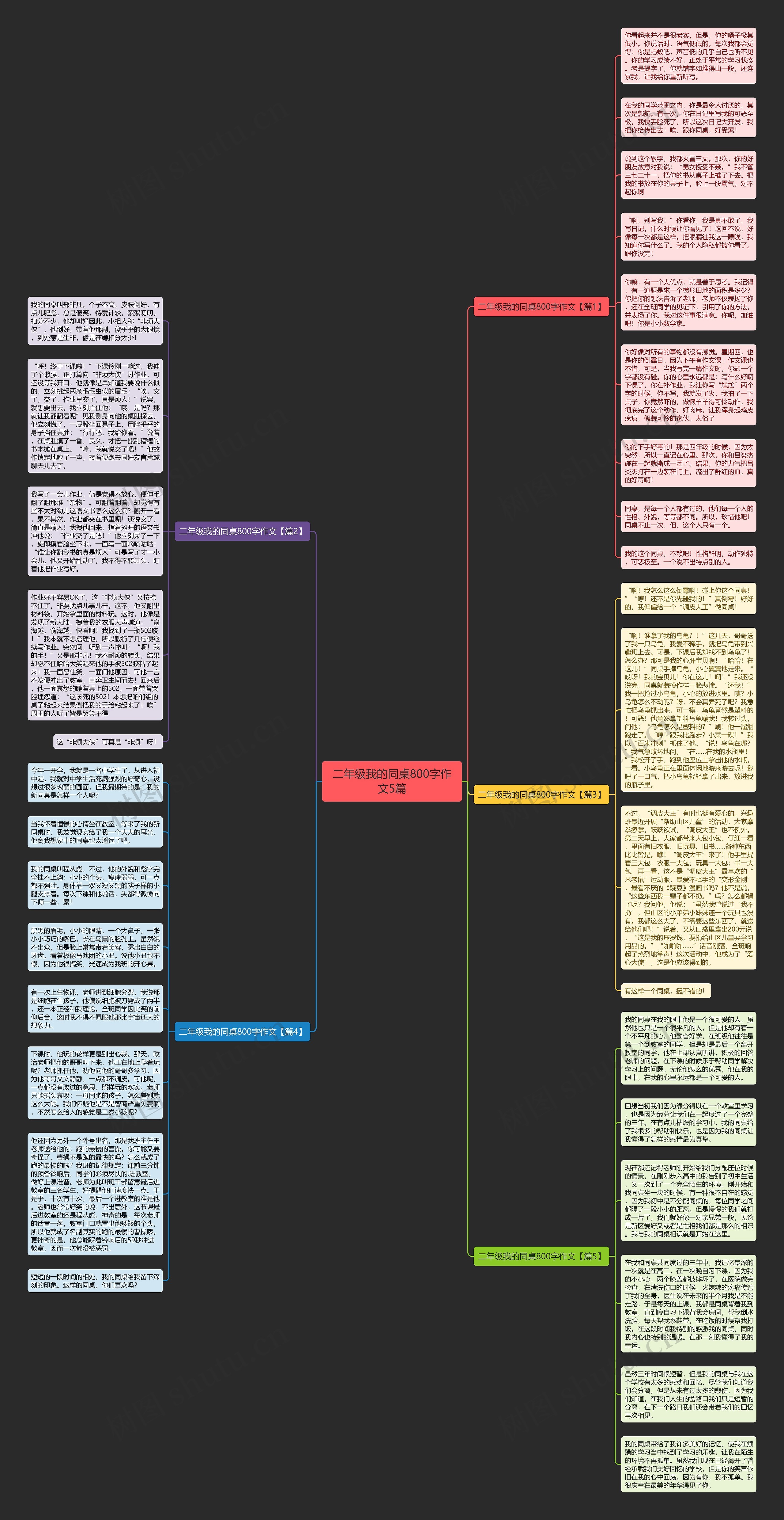 二年级我的同桌800字作文5篇思维导图