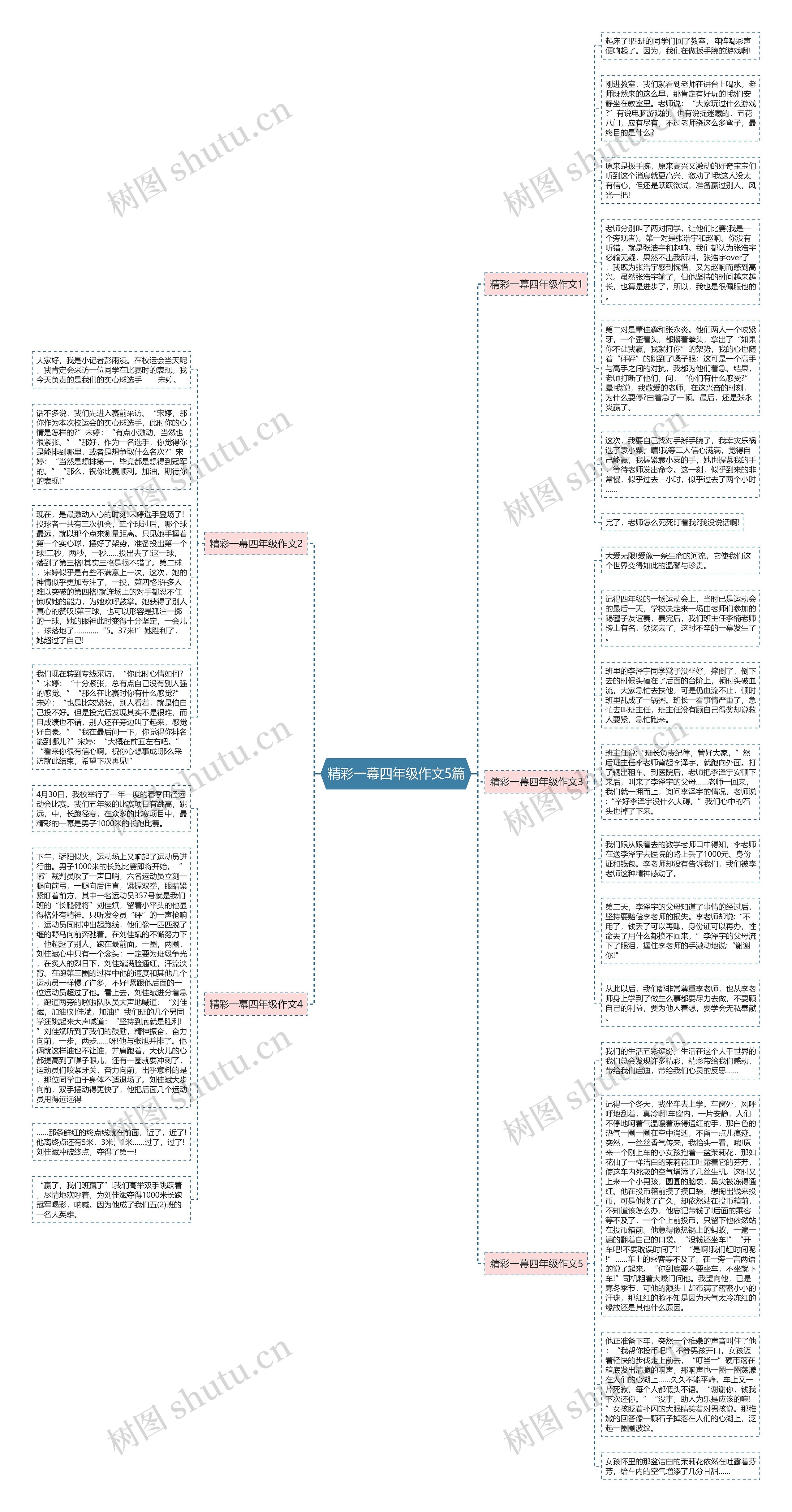 精彩一幕四年级作文5篇思维导图